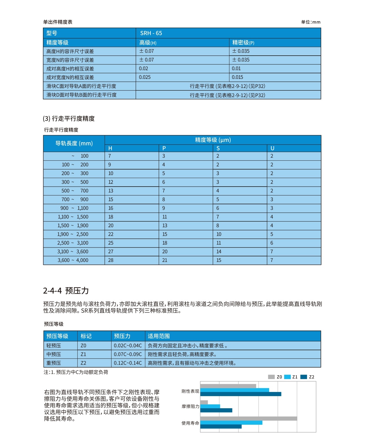 滚柱型直线导轨尺寸介绍