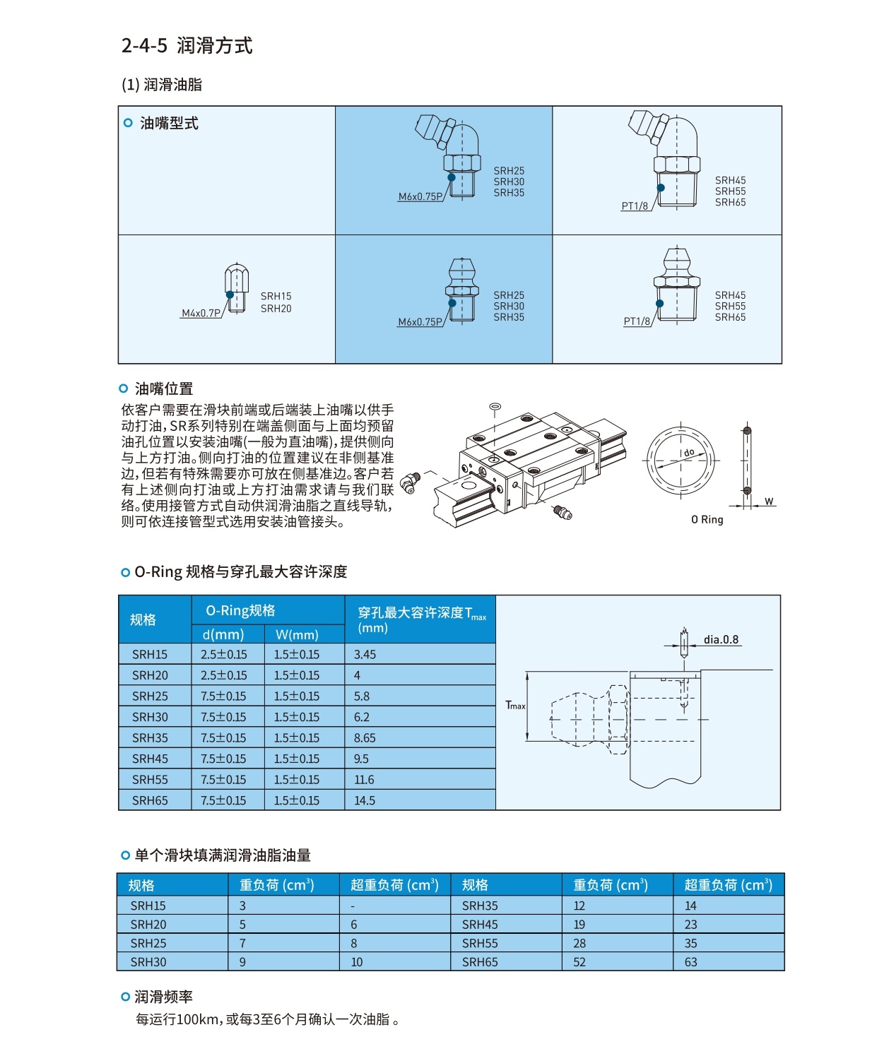 SR高刚性滚柱型直线导轨