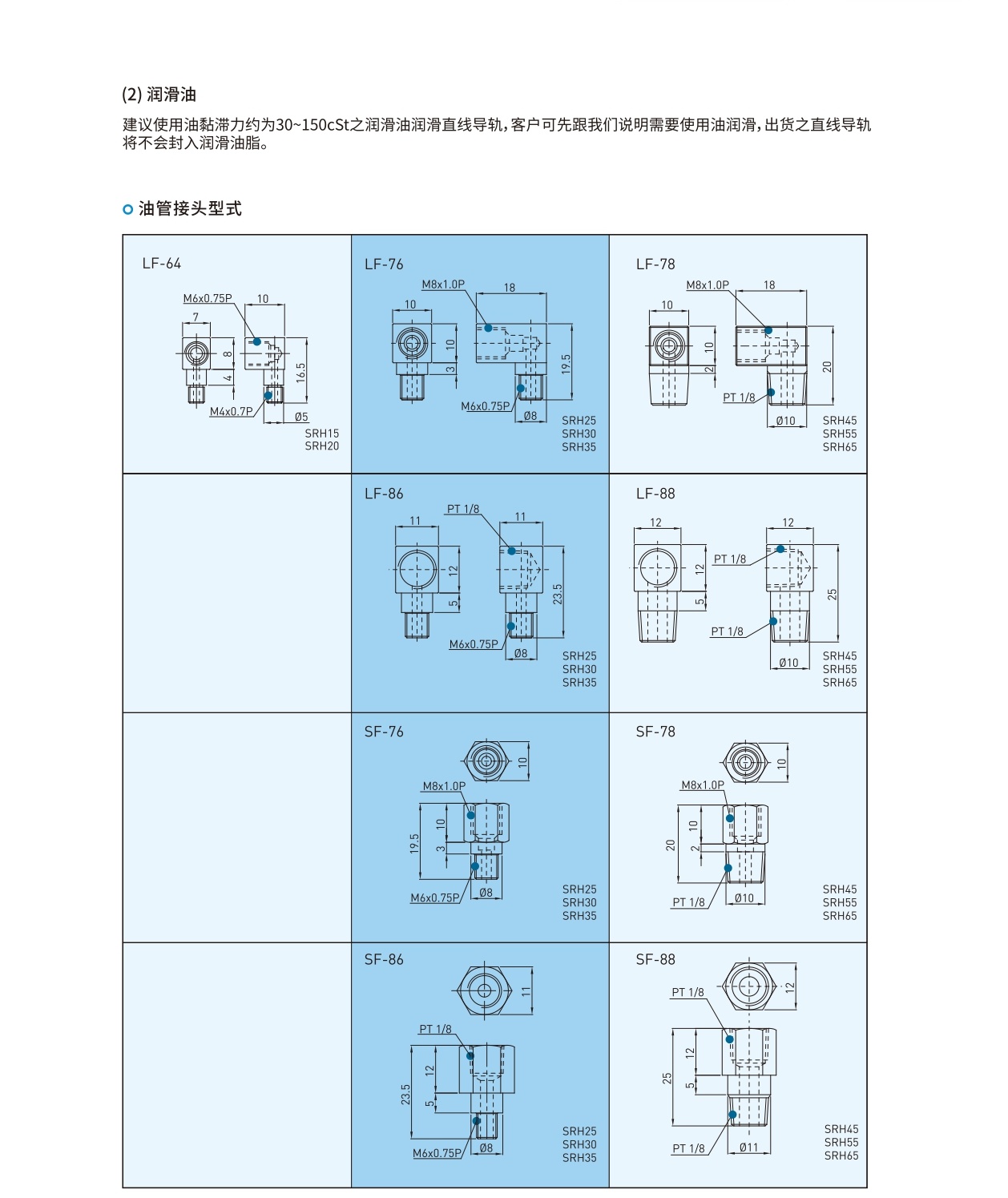 滚柱型直线导轨型号介绍