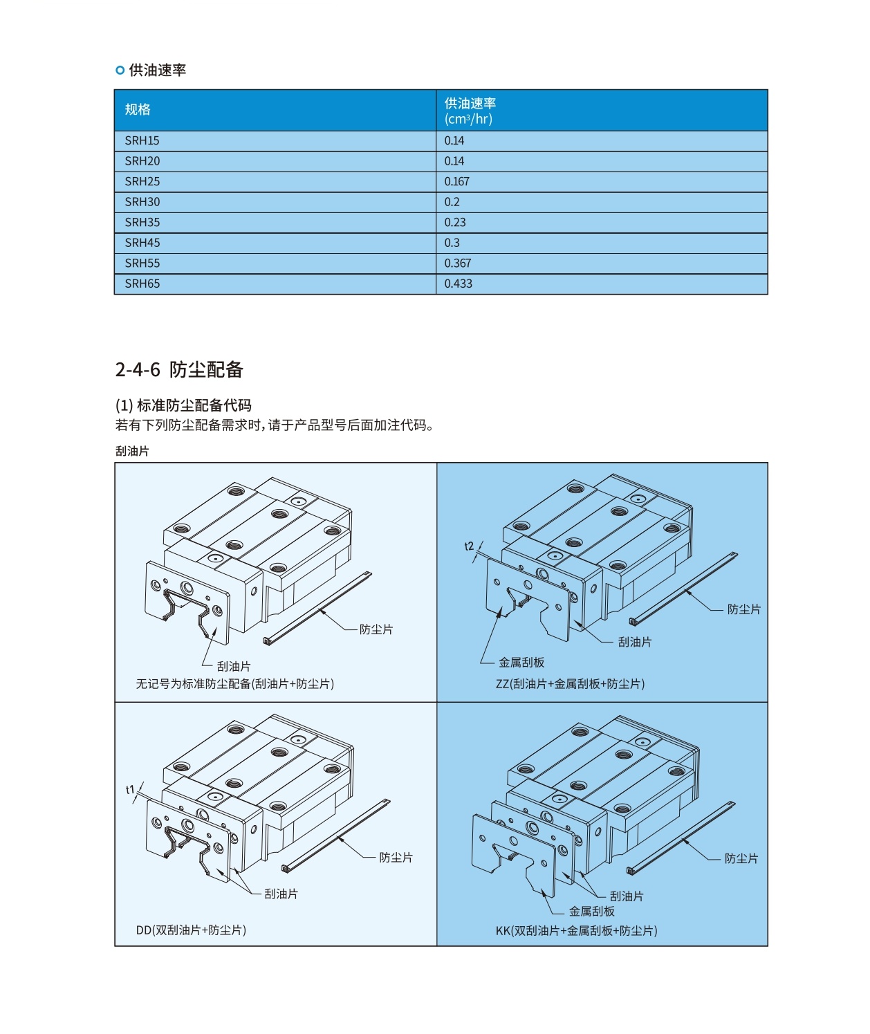 德国SLM直线导轨