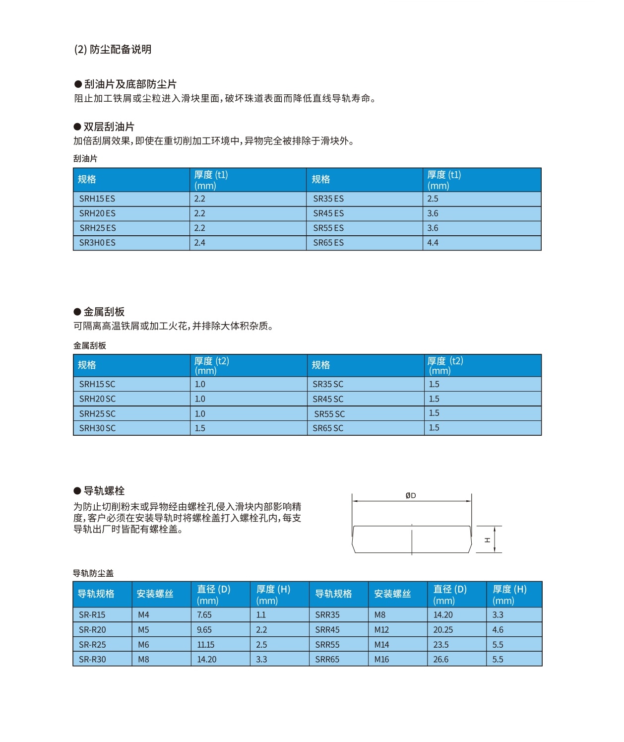 SR滚柱型直线导轨参数