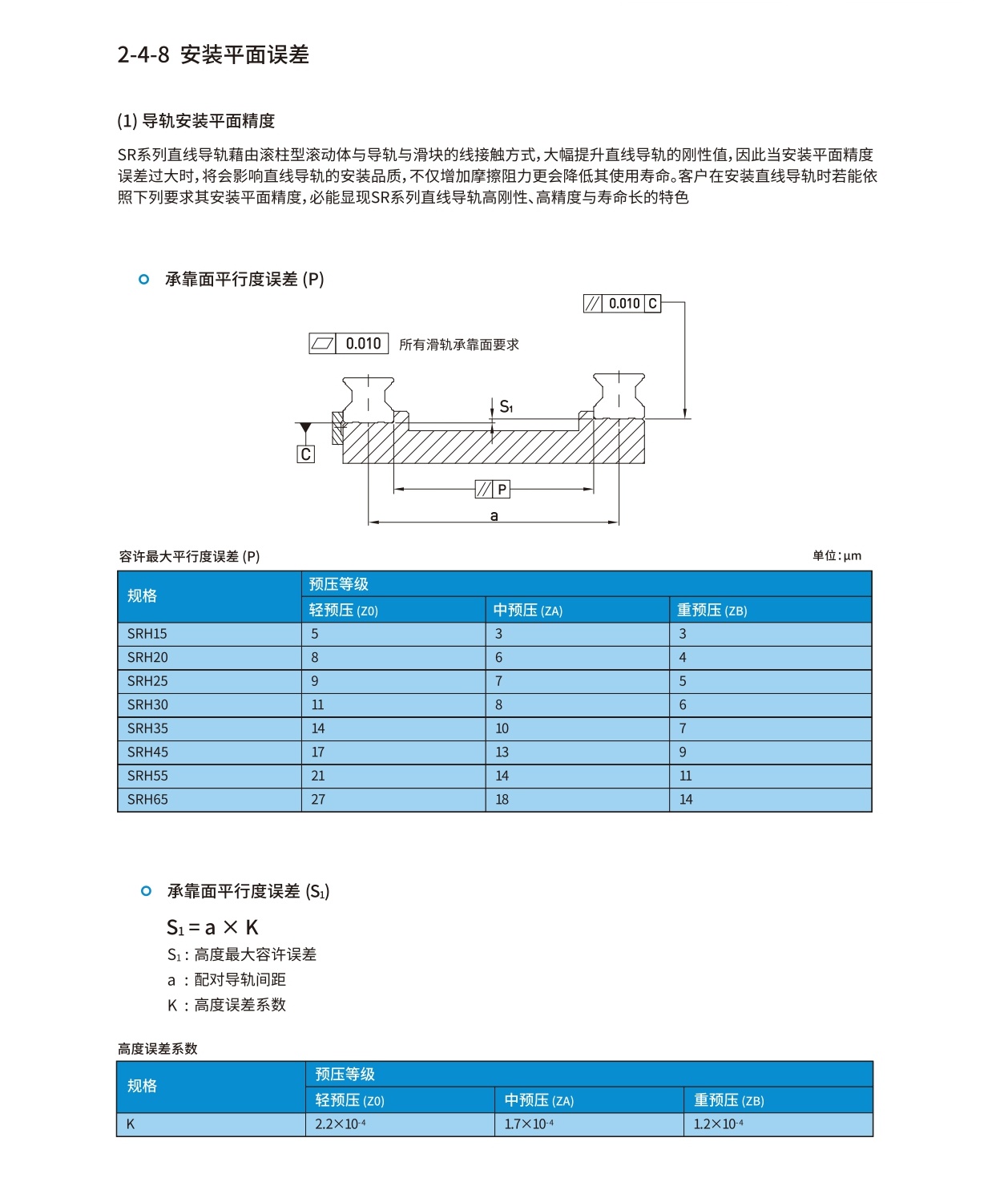 SLM直线导轨图纸展示