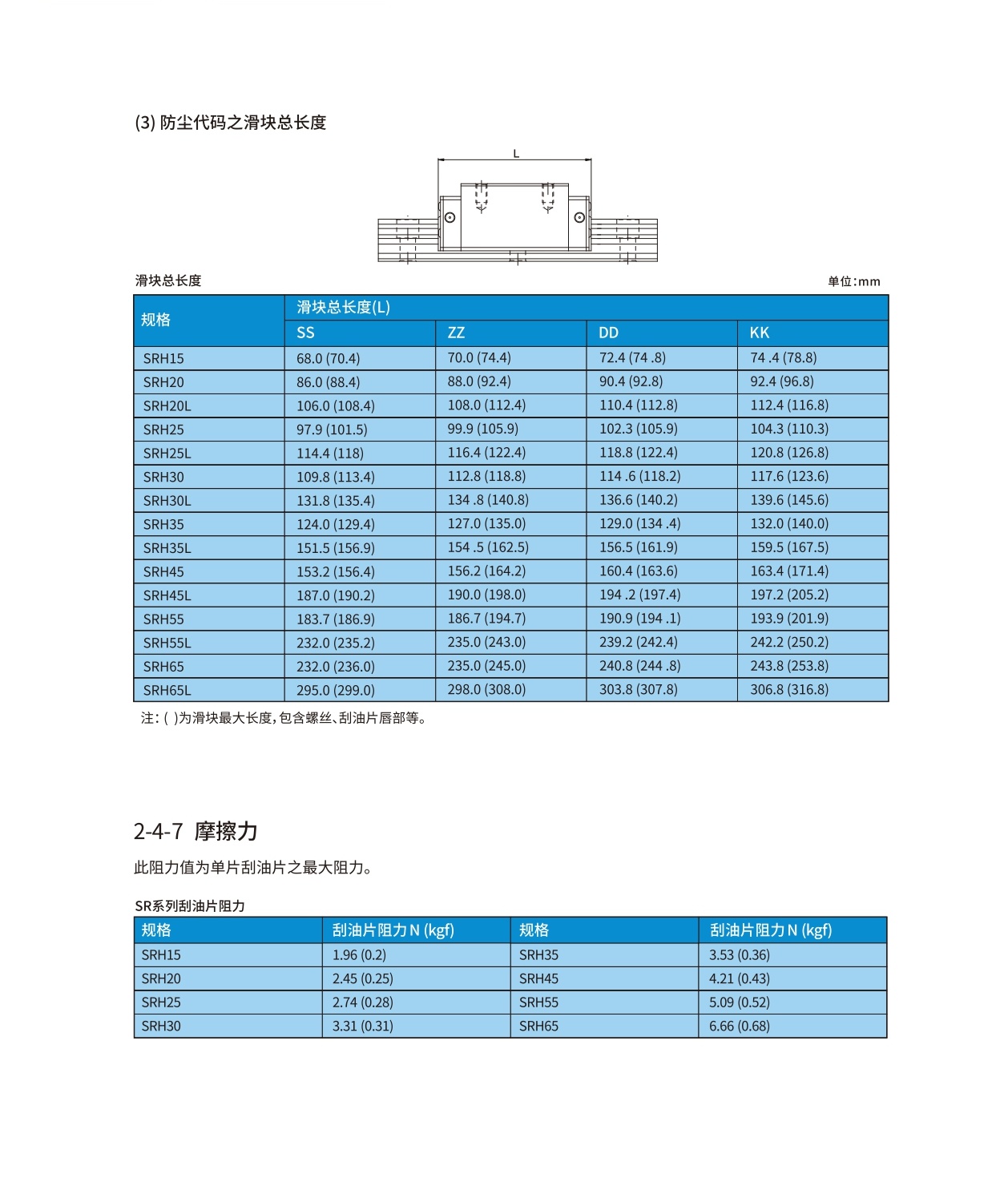 德国SLM直线导轨
