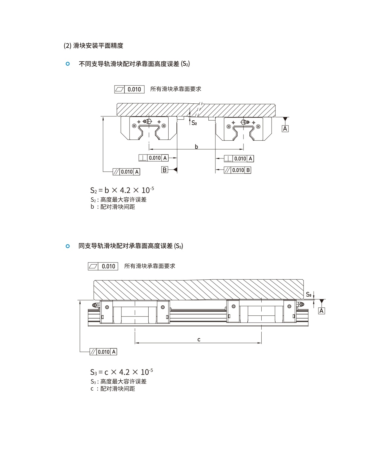 滚柱型直线导轨介绍