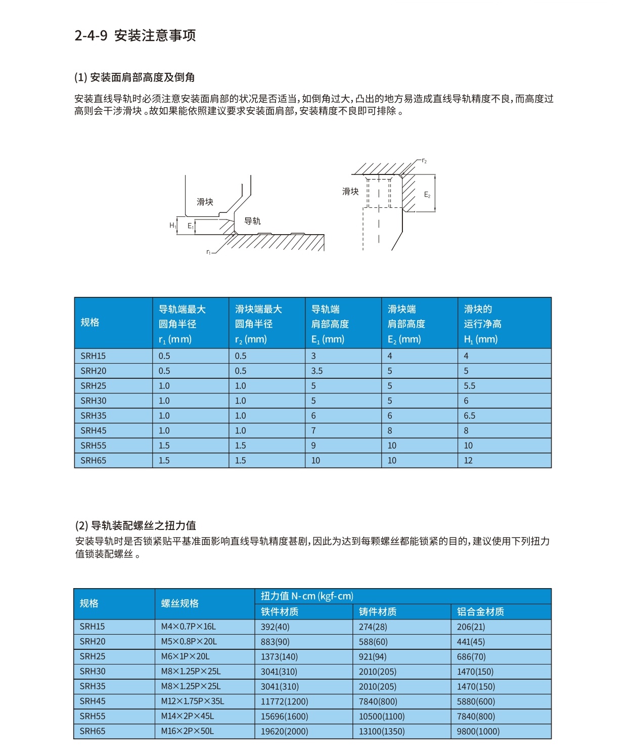 德国SLM滚柱直线导轨展示