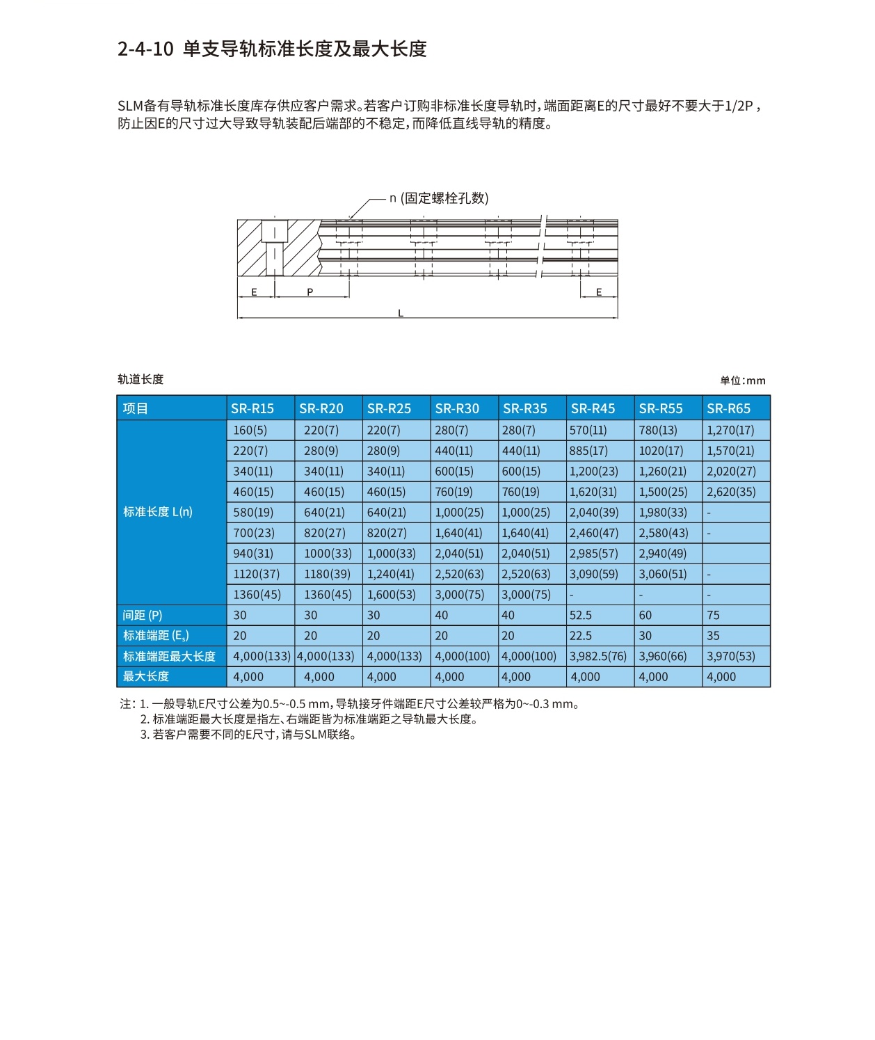 直线导轨的尺寸选型