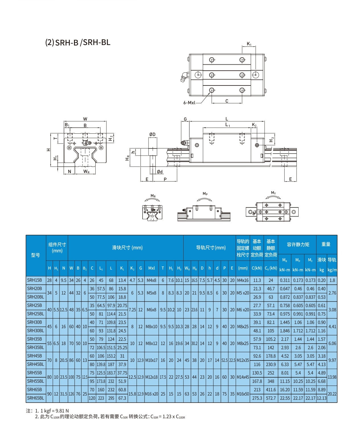 高刚性滚柱型直线导轨介绍