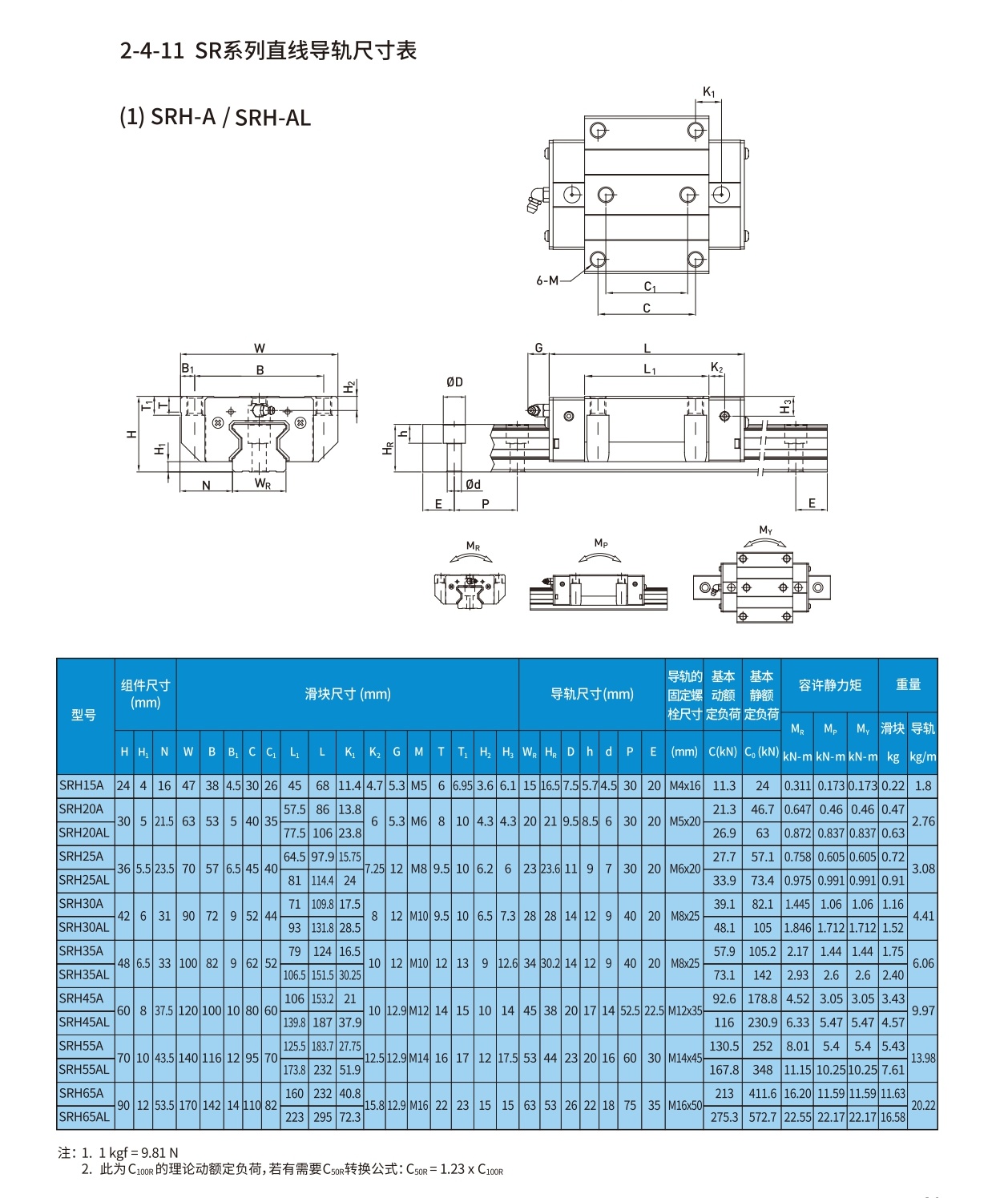 滚柱型直线导轨的应用