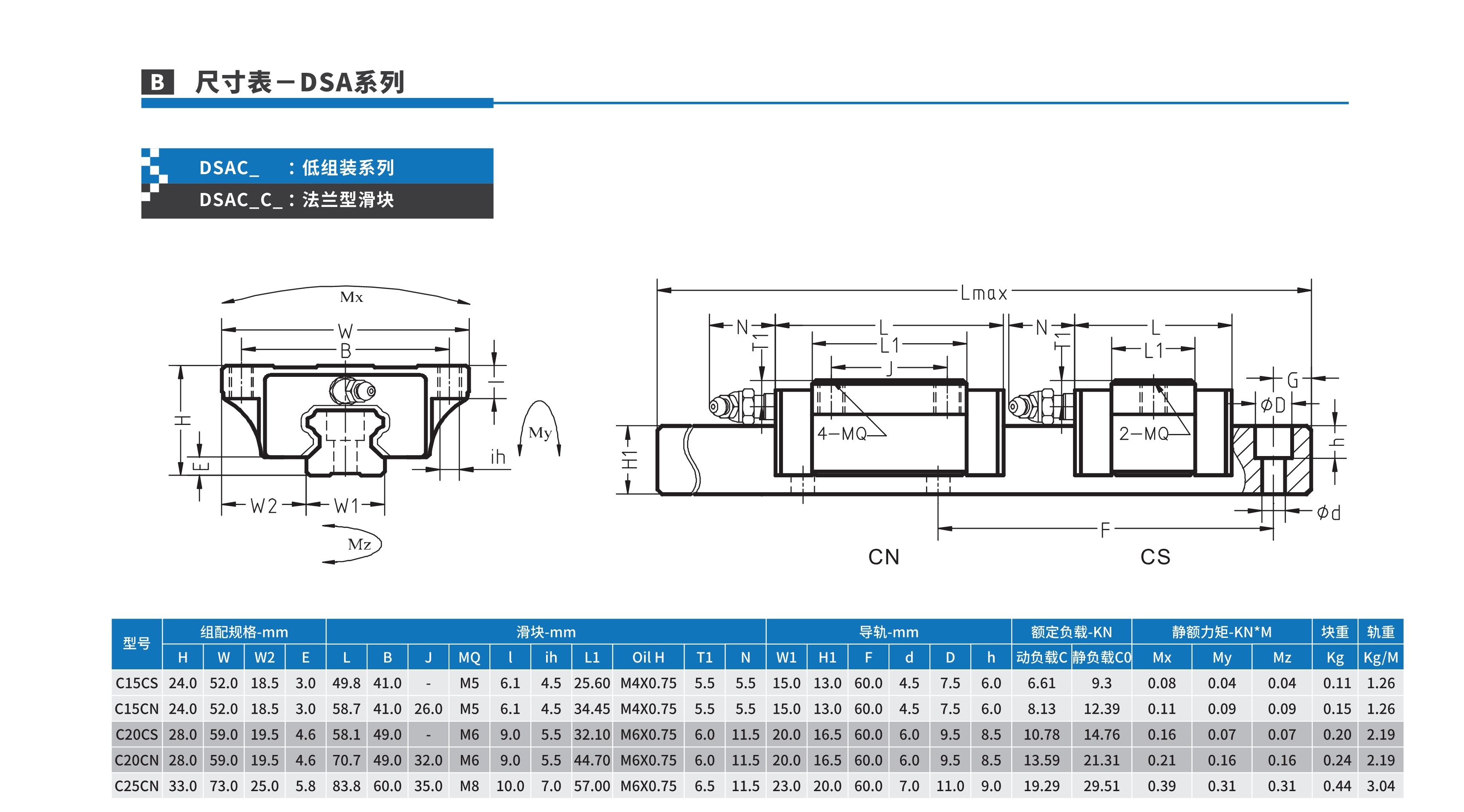 恒尔达滚珠直线导轨参数介绍