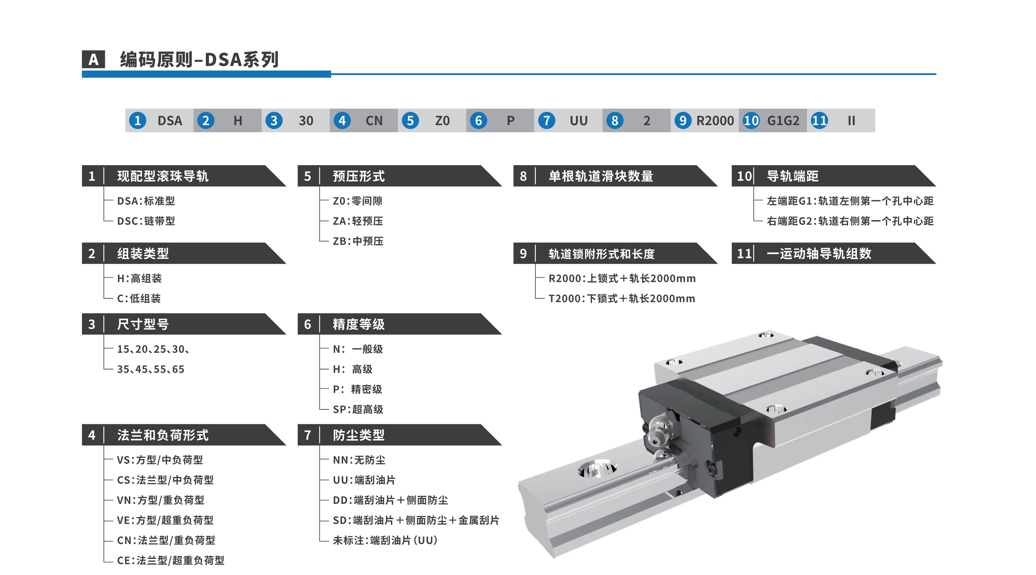 滚珠直线导轨DSA系列图纸
