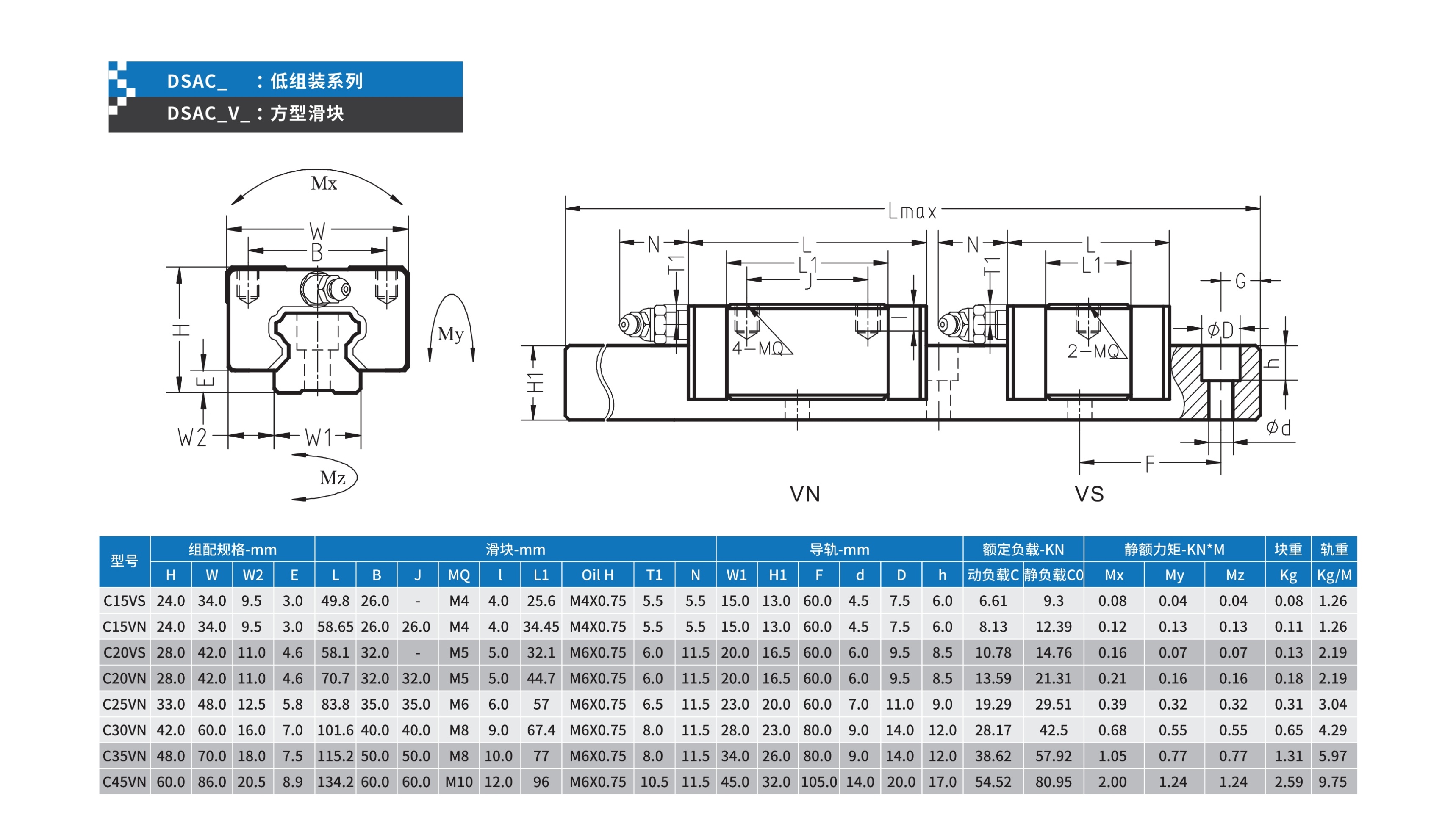 恒尔达滚珠直线导轨DSA系列图片