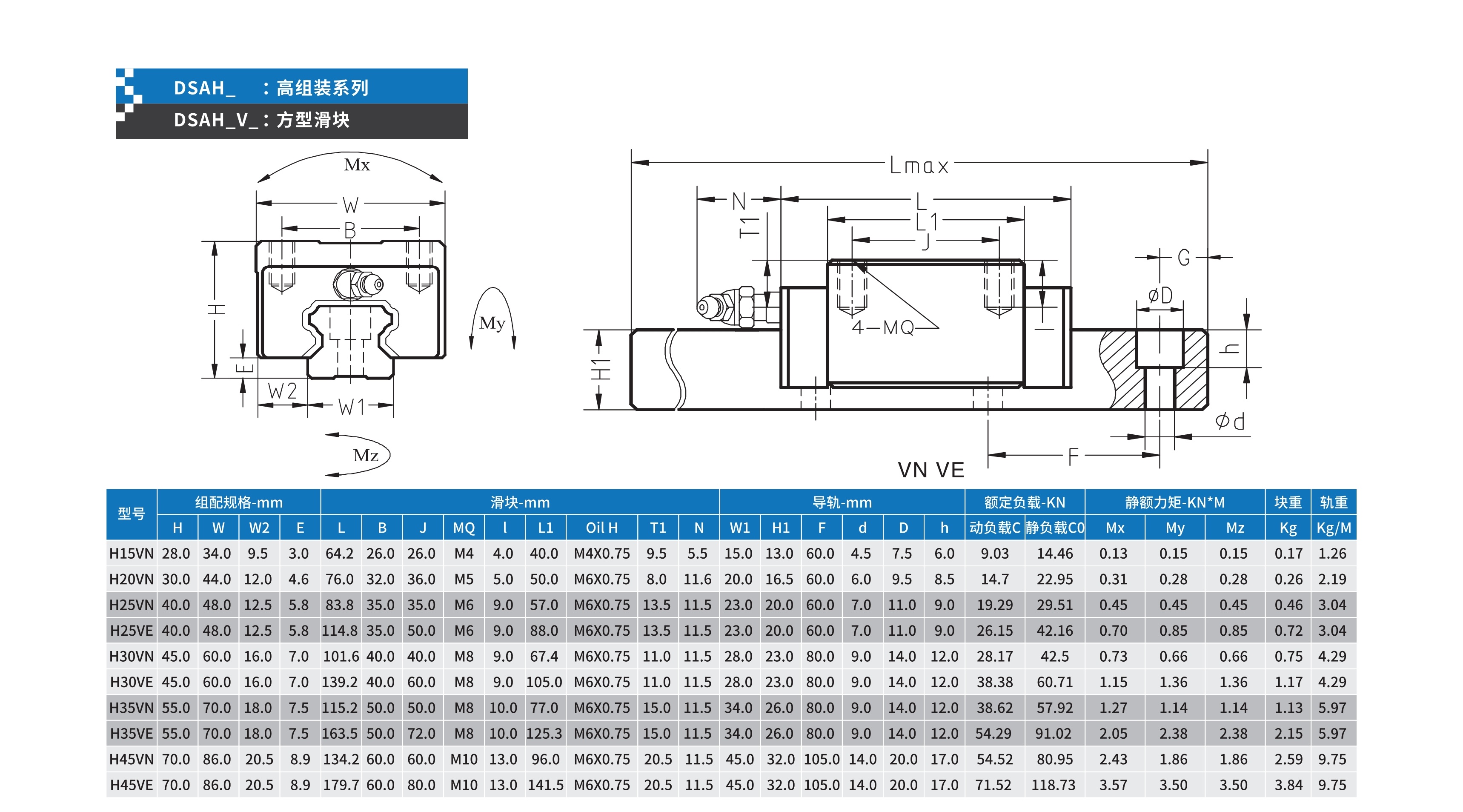滚珠直线导轨DSA系列