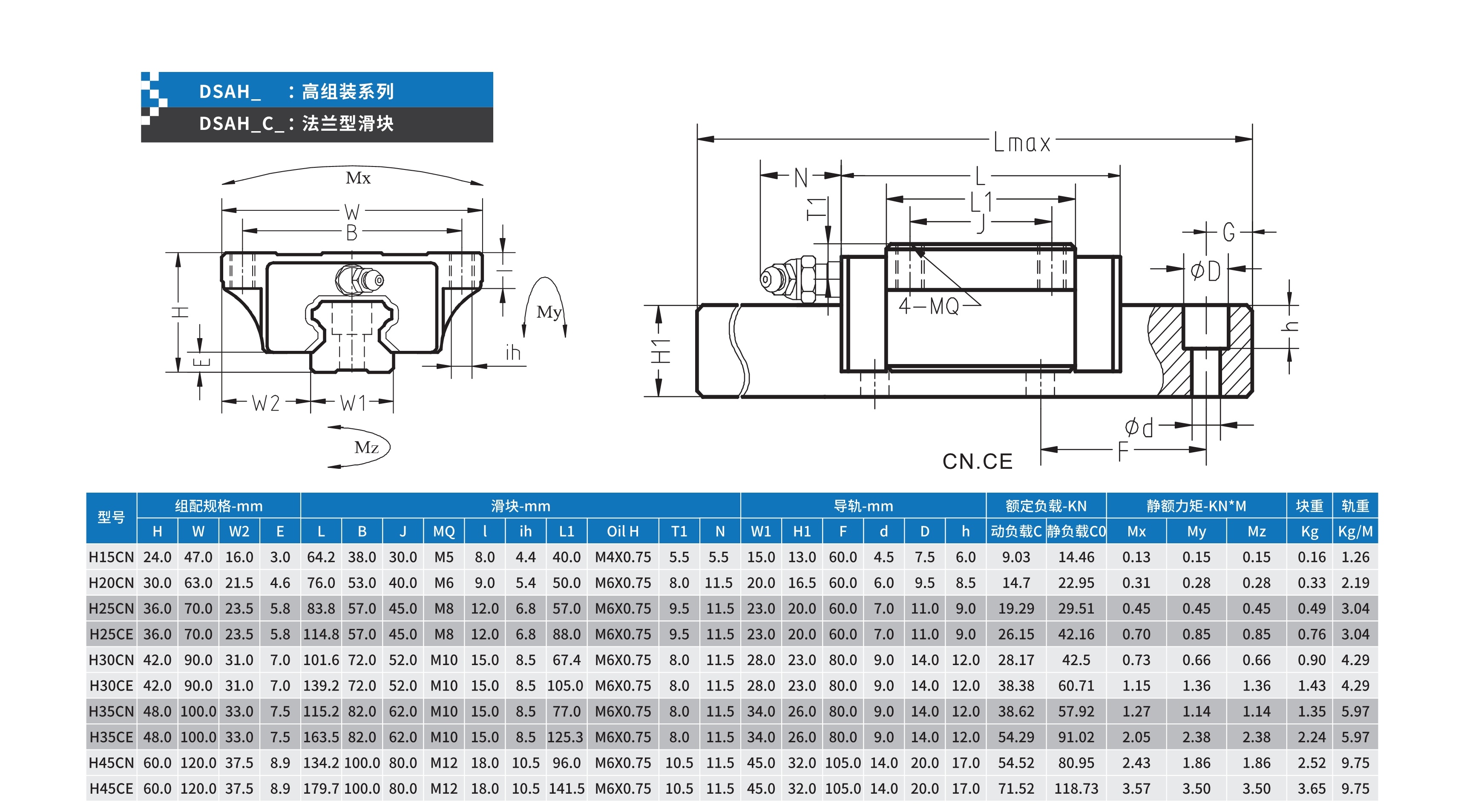 滚珠直线导轨详情展示