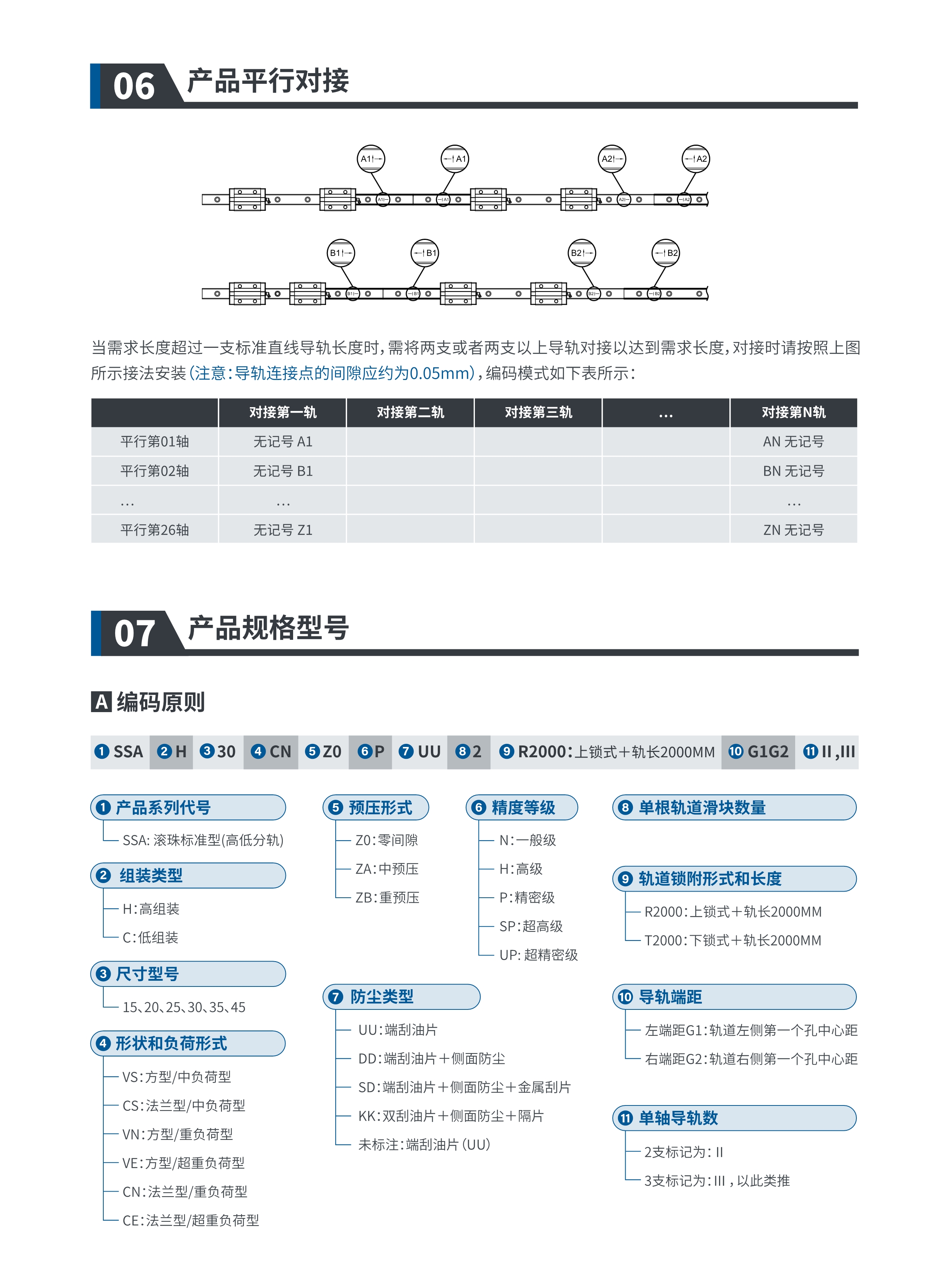 滚珠直线导轨恒尔达高刚性