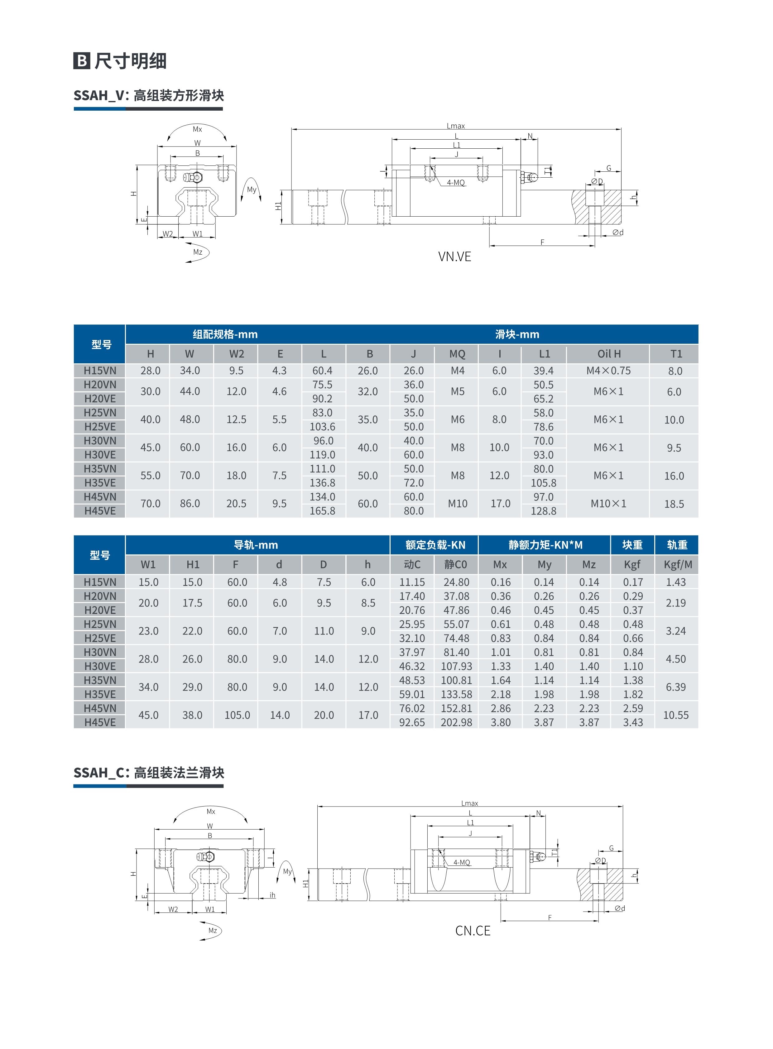 恒尔达滚珠直线导轨的特点