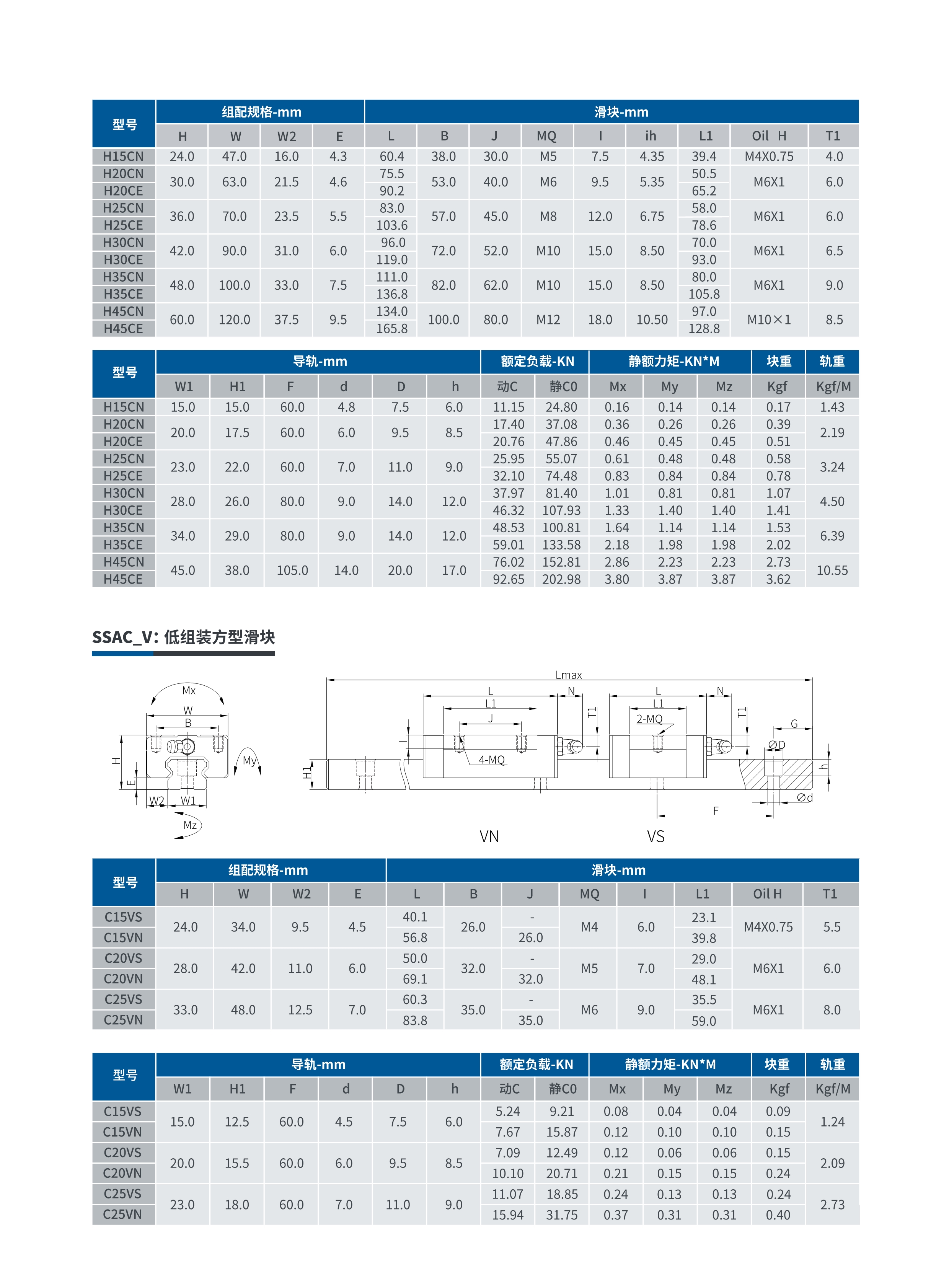 恒尔达滚珠直线导轨SSA系列尺寸