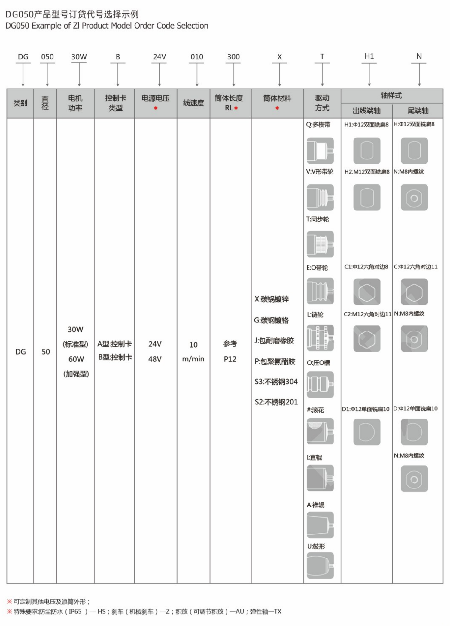 卓蓝电动滚筒系列