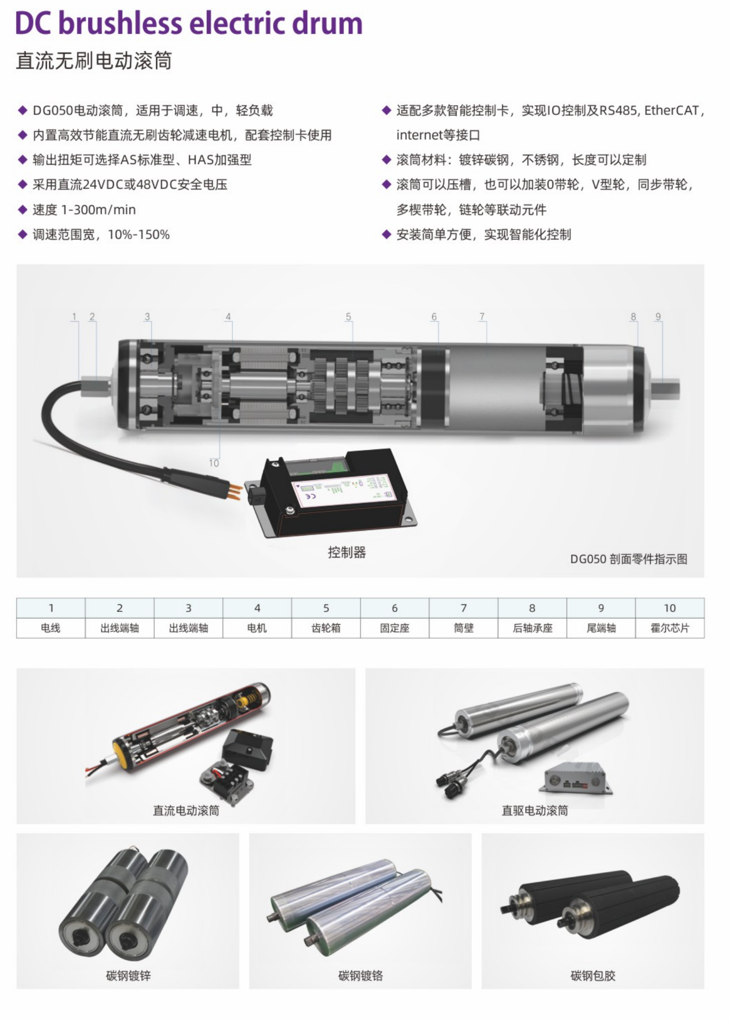卓蓝电动滚筒系列
