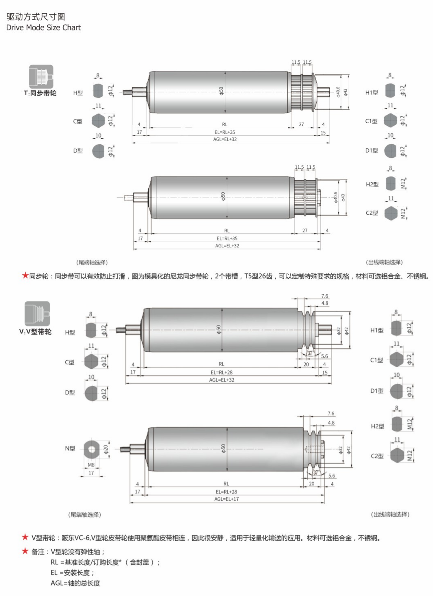 卓蓝电动滚筒系列