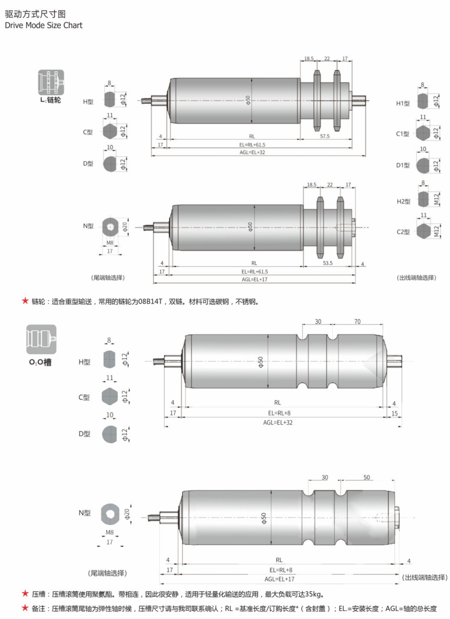 卓蓝电动滚筒系列