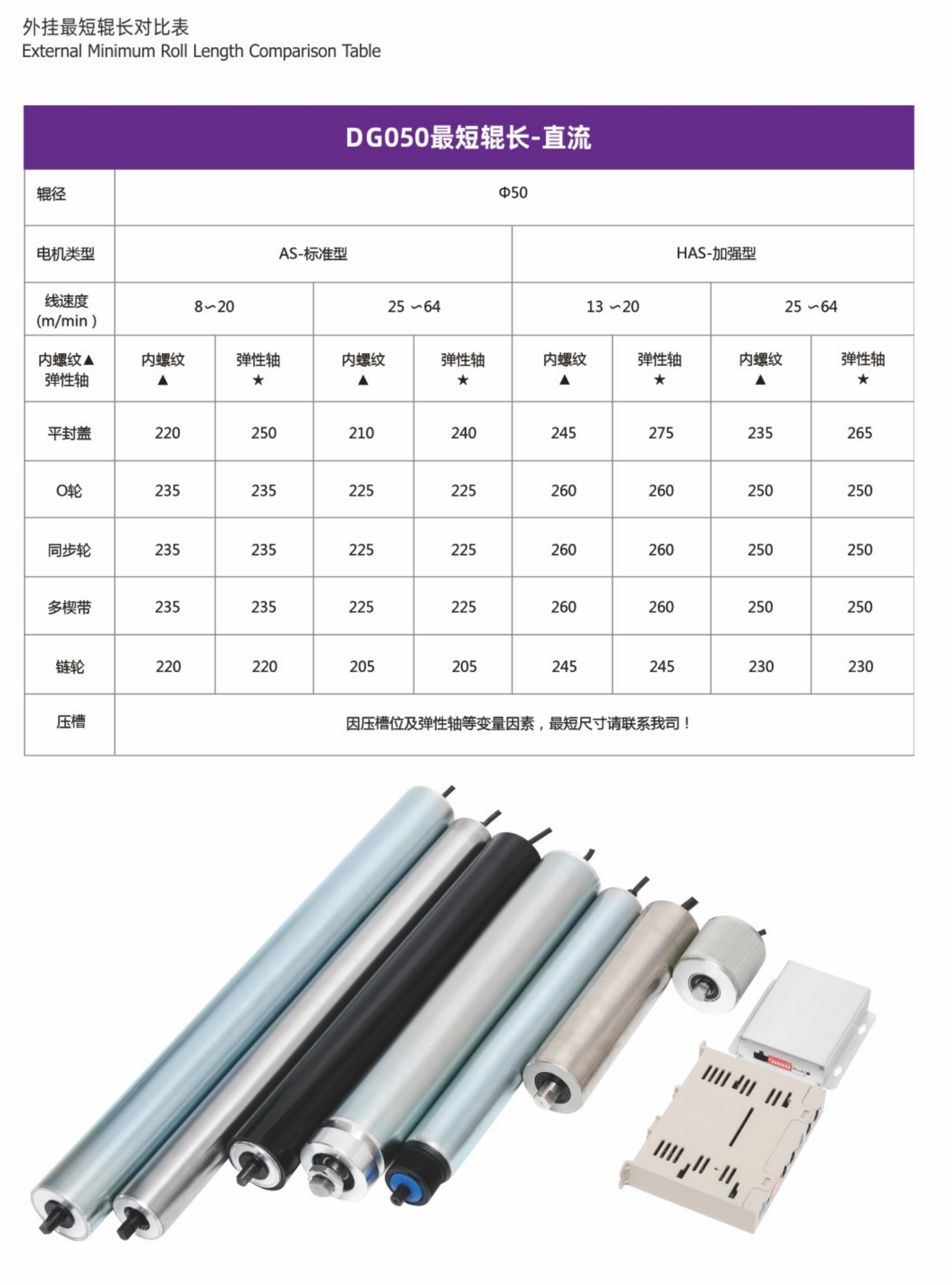 卓蓝电动滚筒系列