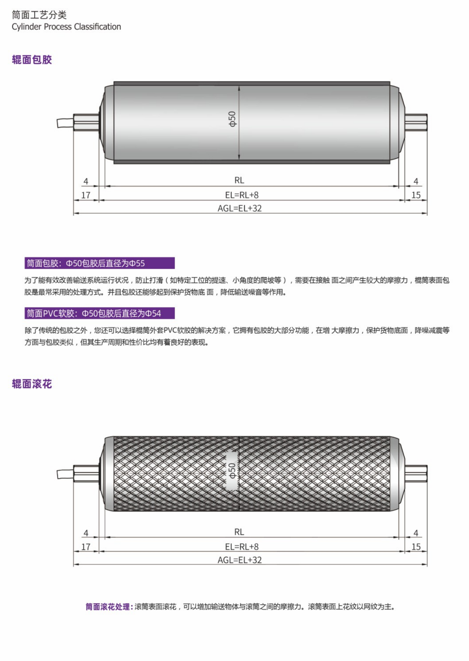 卓蓝电动滚筒系列