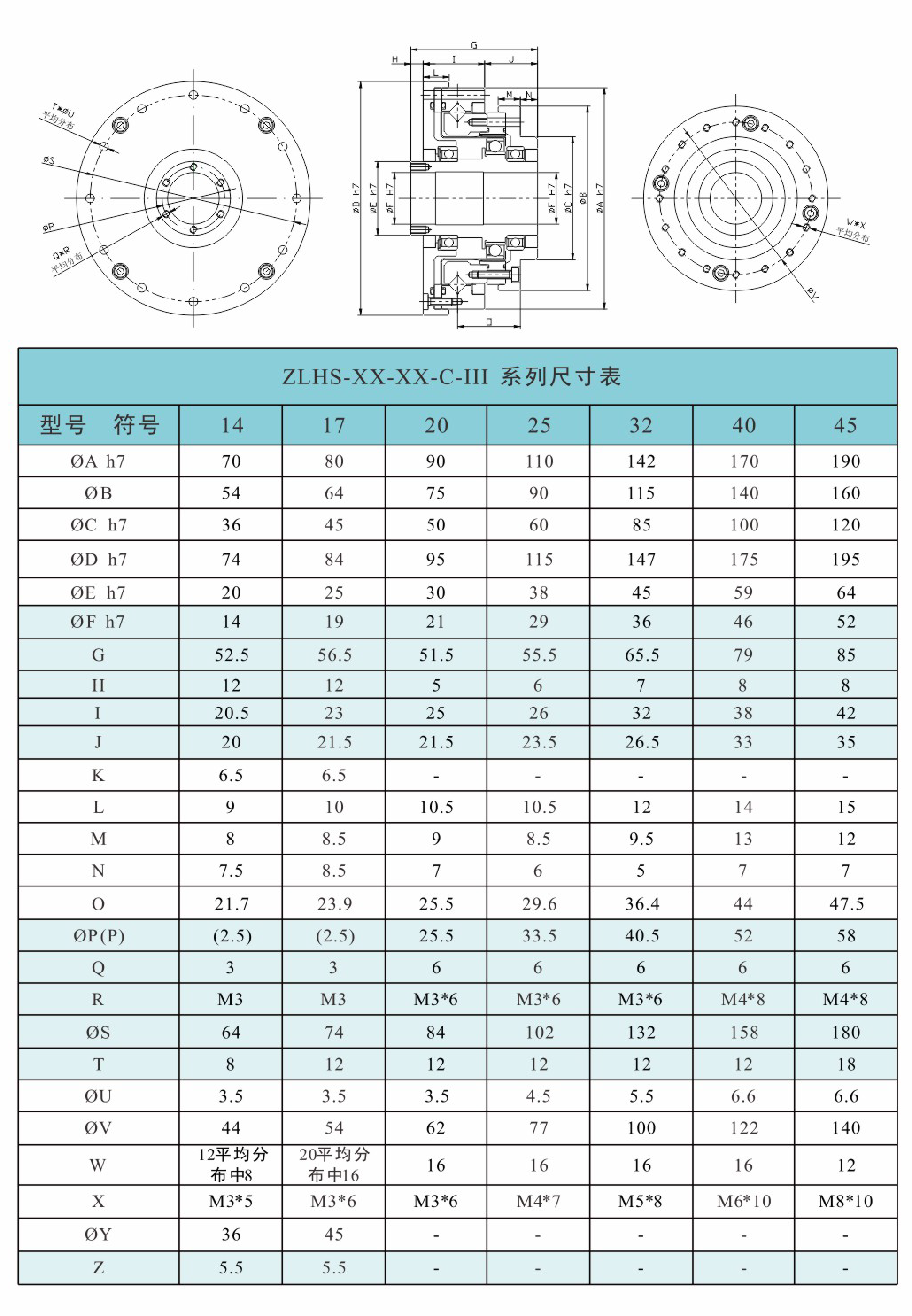 卓蓝谐波减速机展示