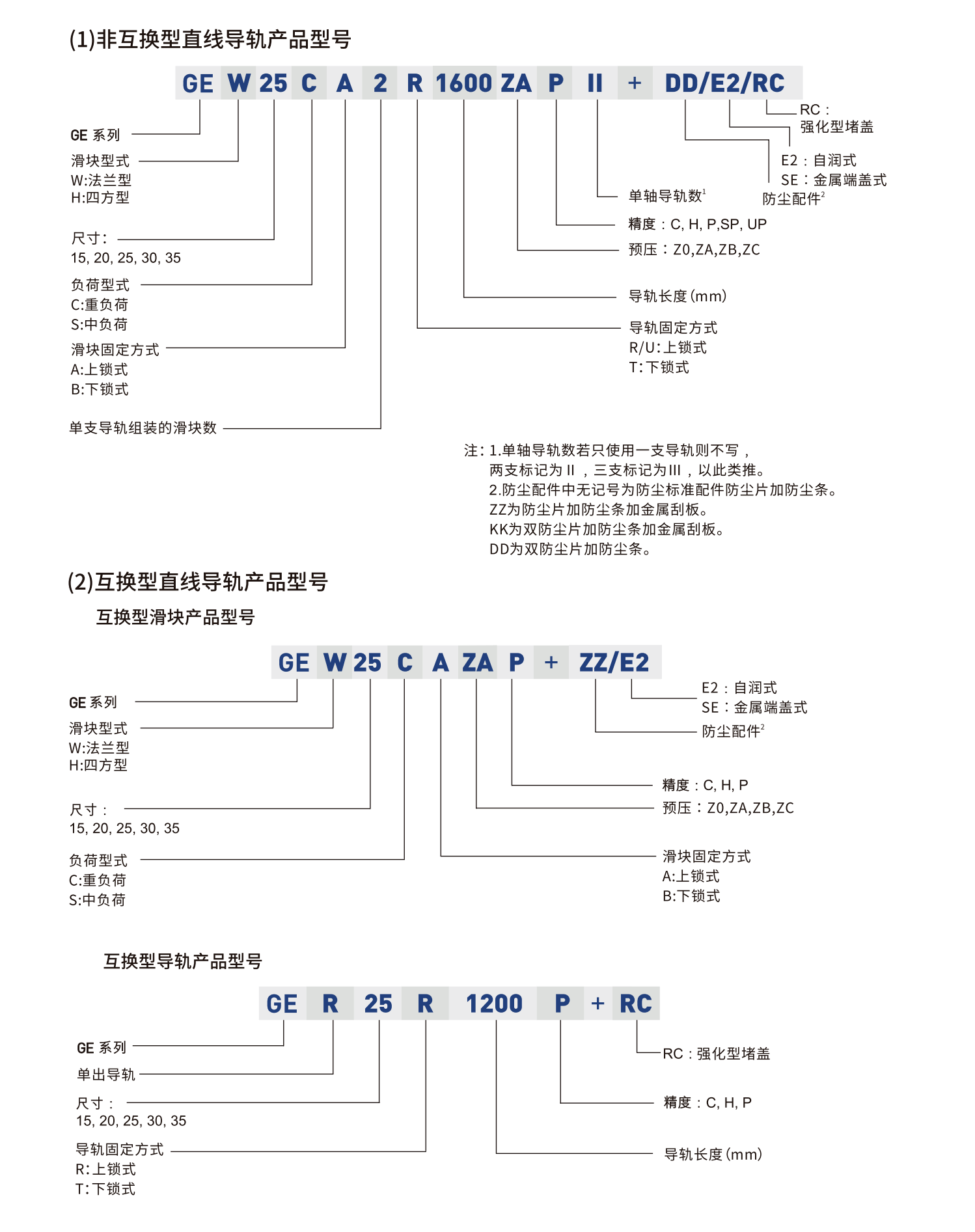 鼎翰低组装型滚珠直线导轨GE系列