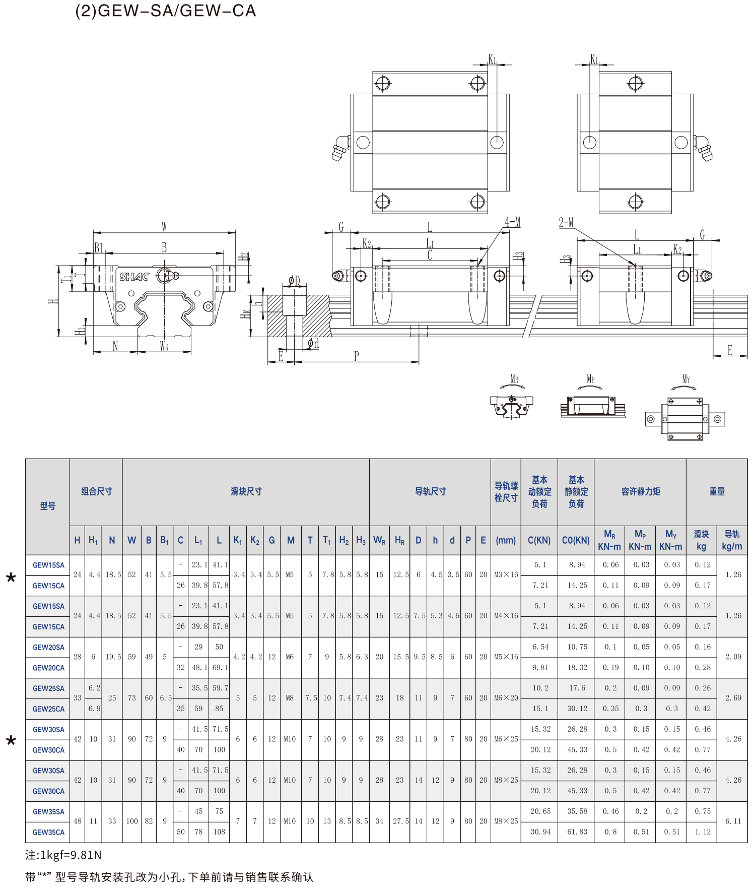 鼎翰低组装型滚珠直线导轨GE系列