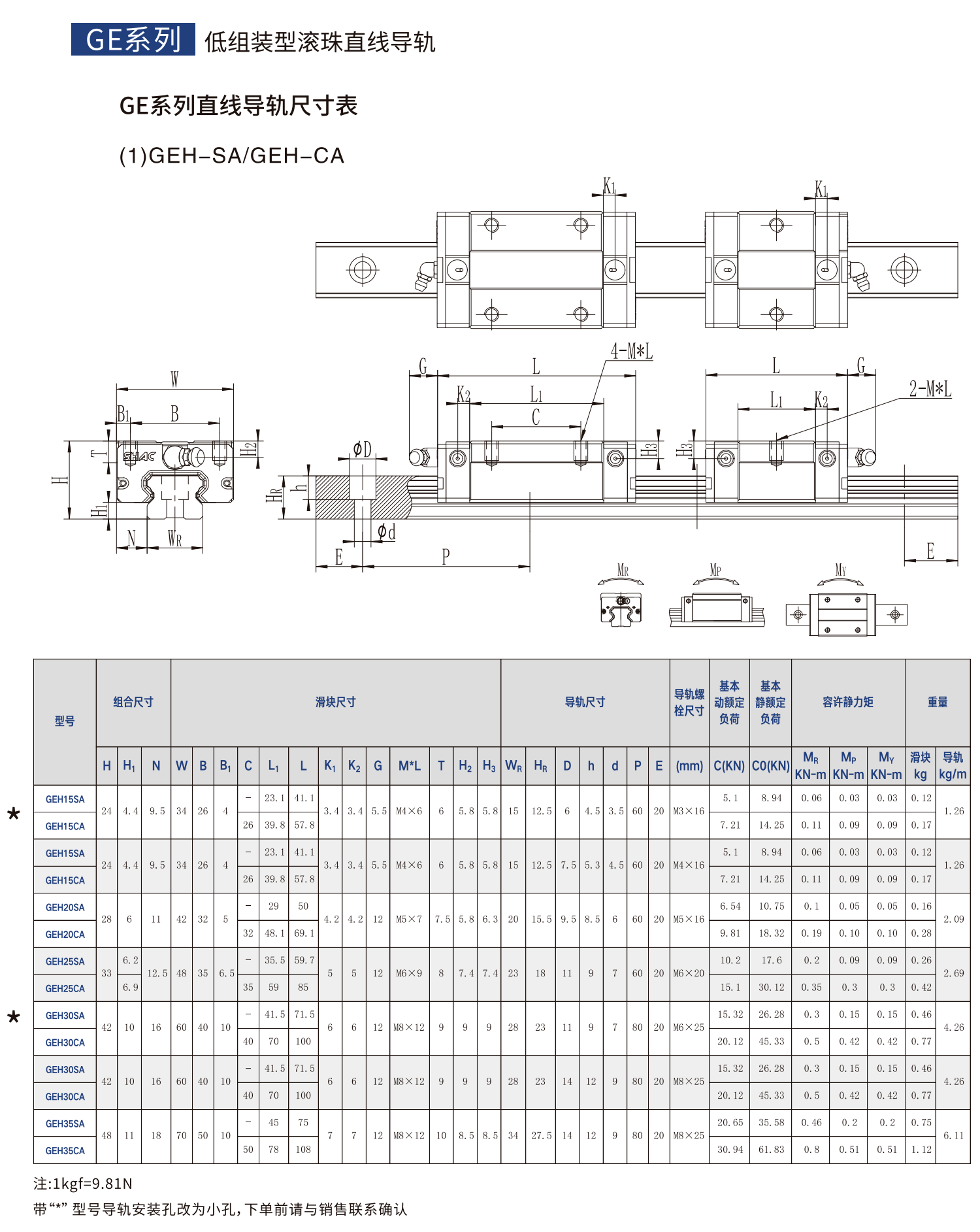 鼎翰低组装型滚珠直线导轨GE系列