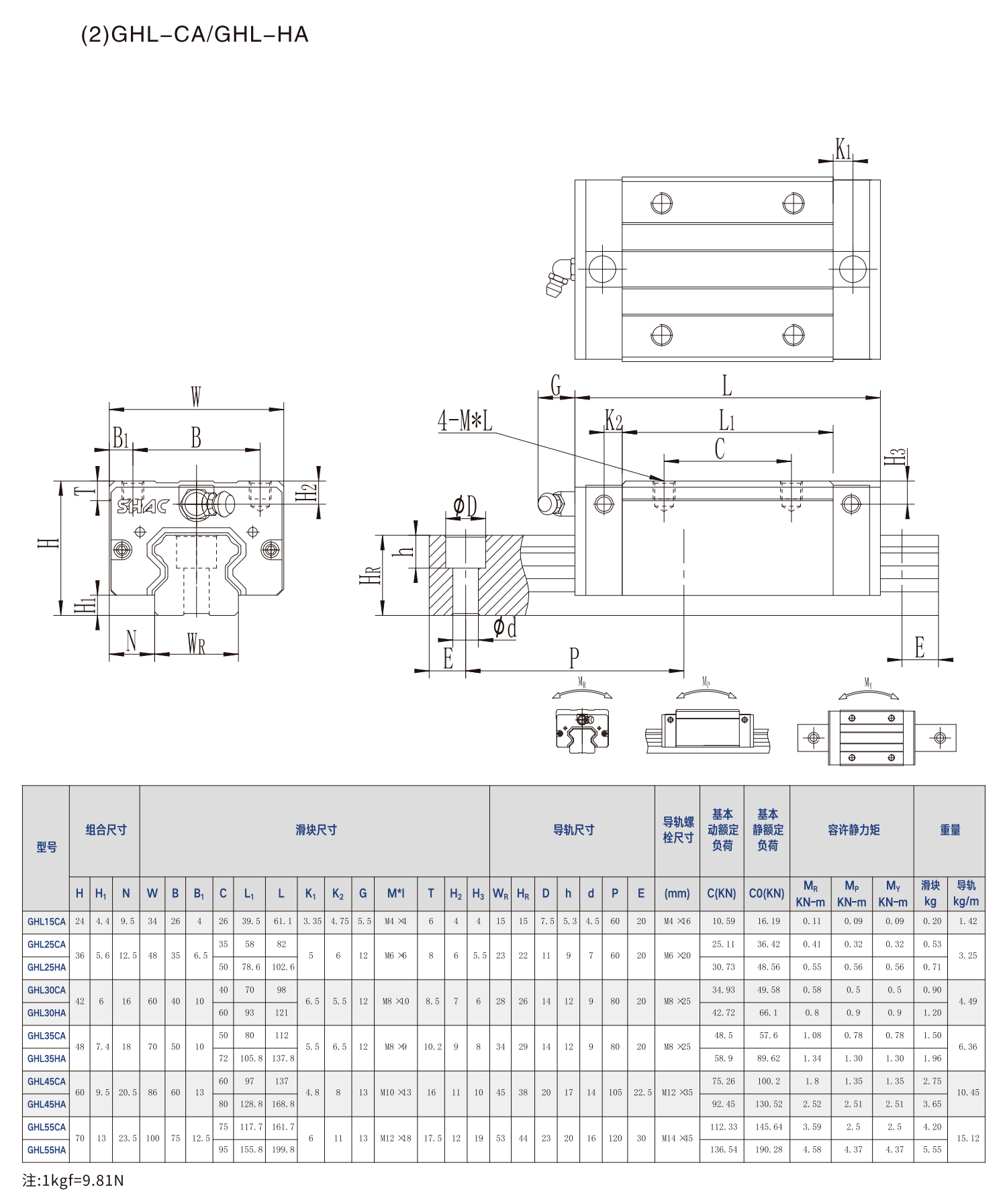 重负荷型滚珠直线导轨GH系列