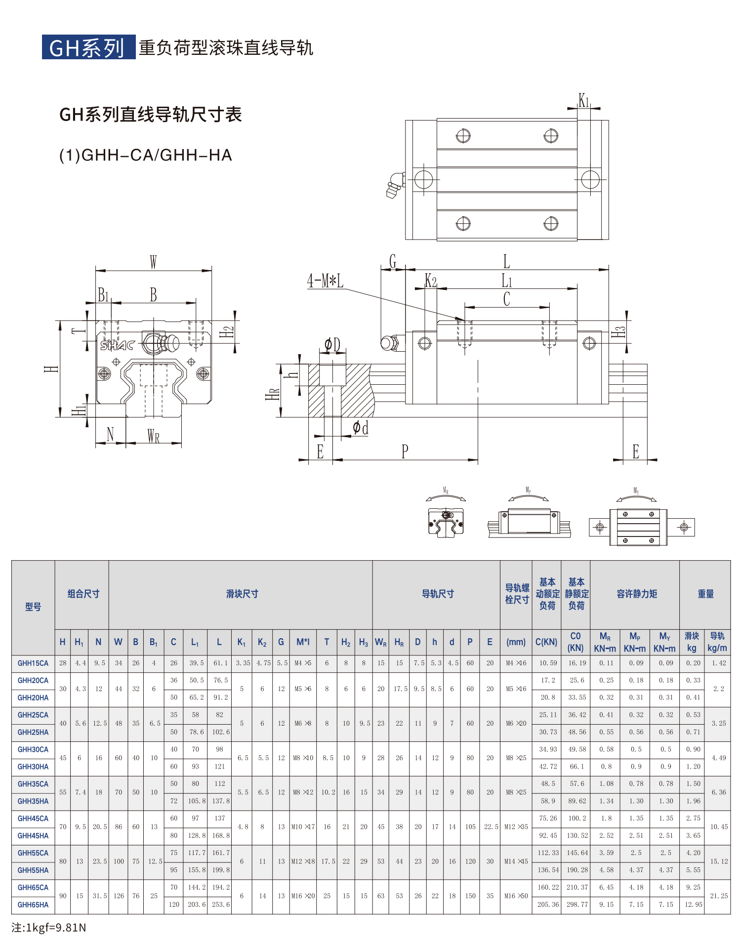 重负荷型滚珠直线导轨GH系列