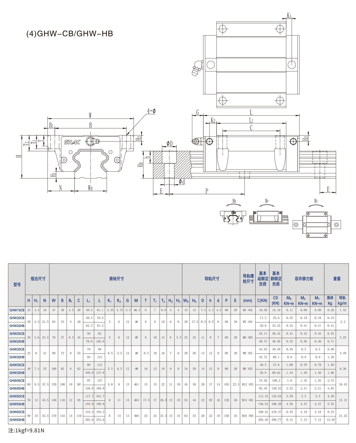 重负荷型滚珠直线导轨GH系列