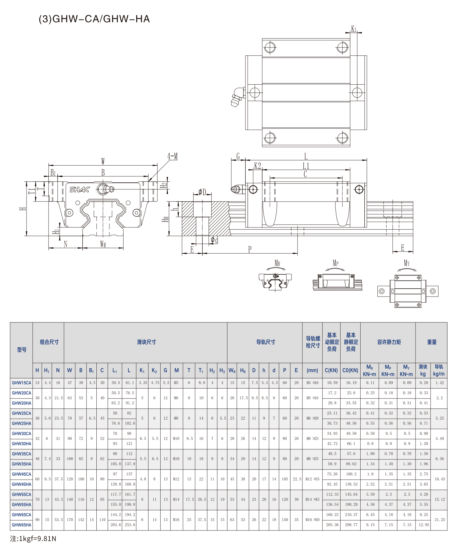 重负荷型滚珠直线导轨GH系列