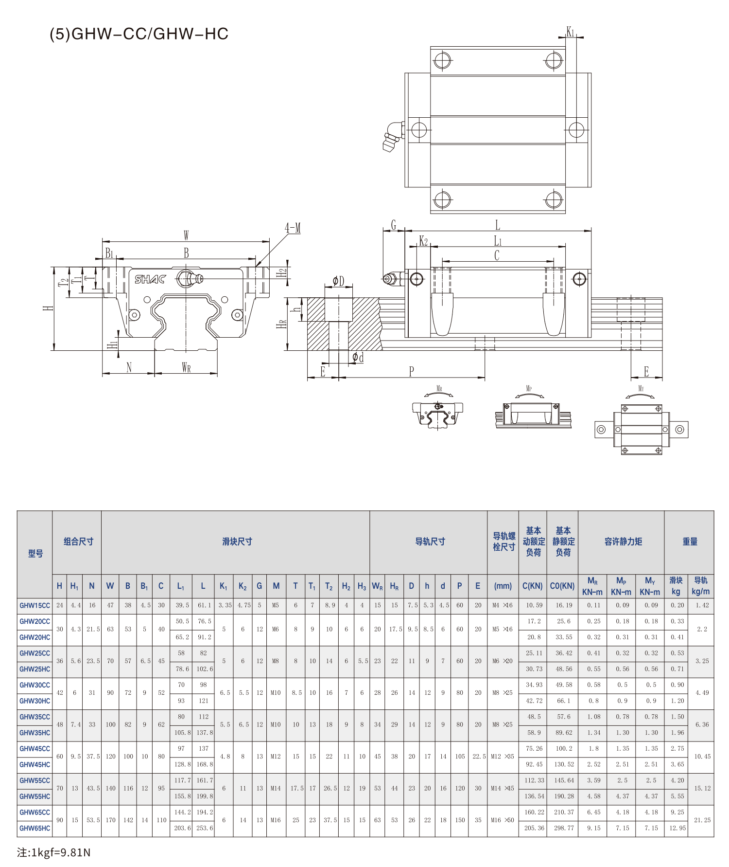 重负荷型滚珠直线导轨GH系列