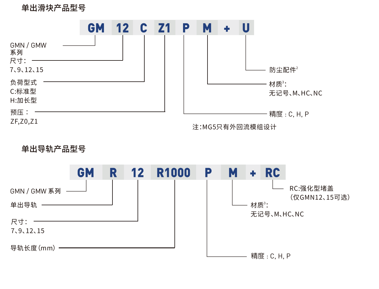 鼎翰微小型直线导轨GM系列