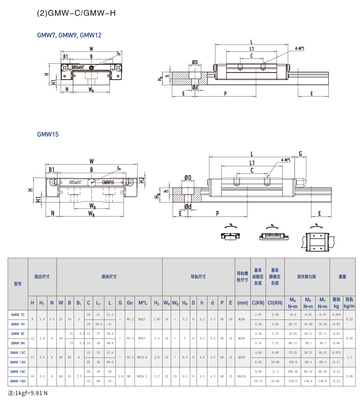 鼎翰微小型直线导轨GM系列