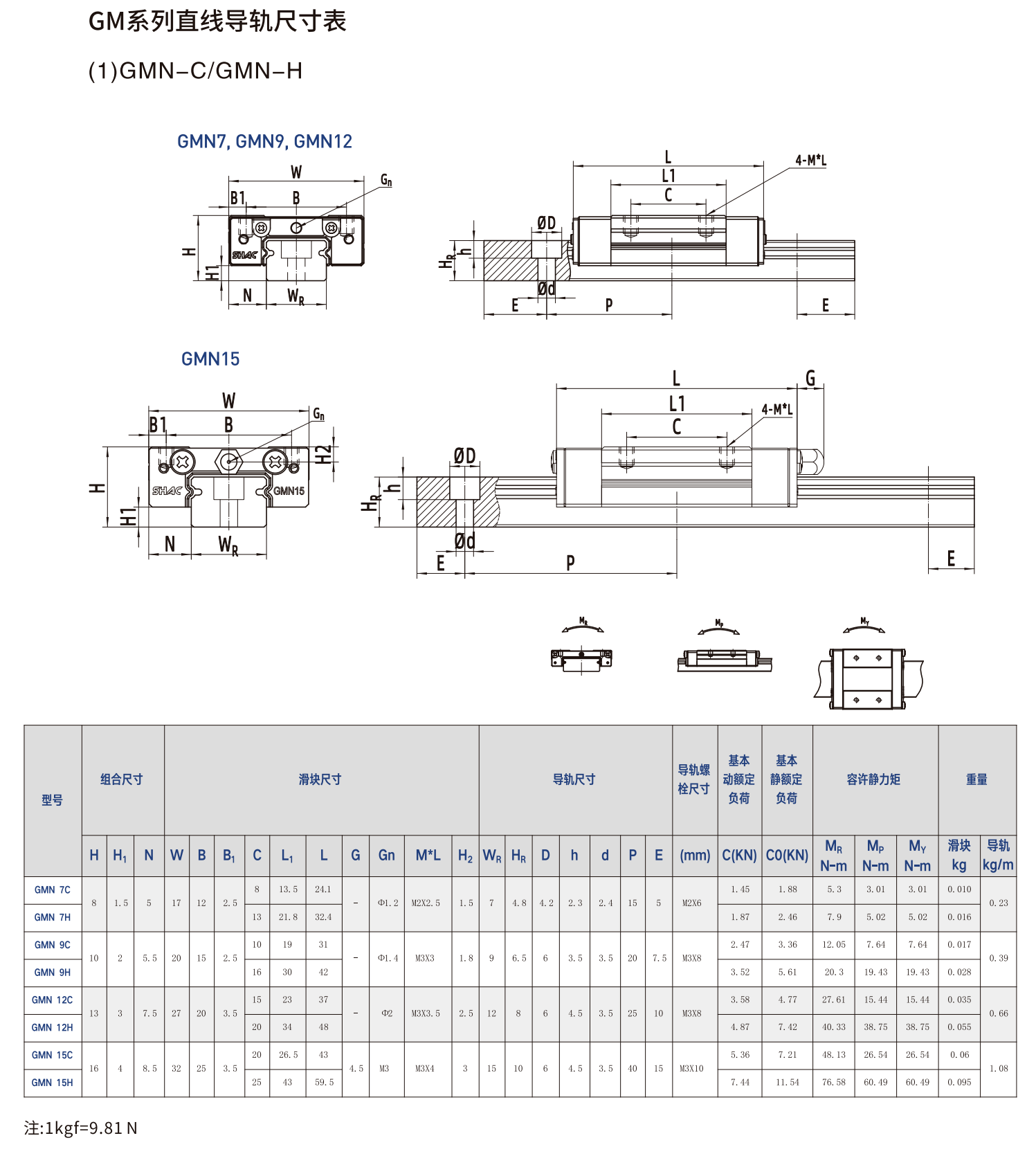 鼎翰微小型直线导轨GM系列