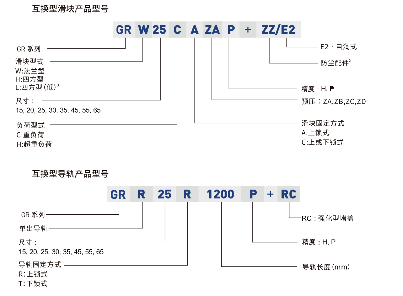 鼎翰滚柱型直线导轨GR系列