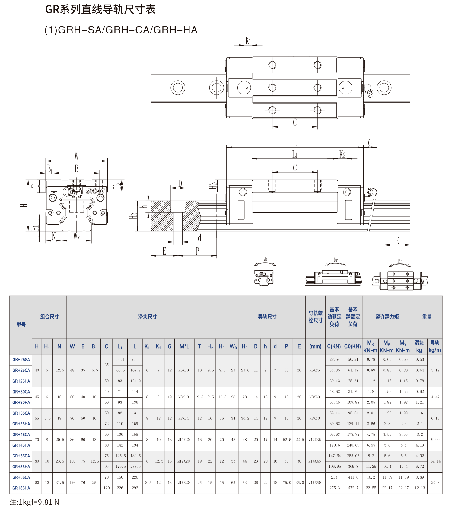 鼎翰滚柱型直线导轨GR系列