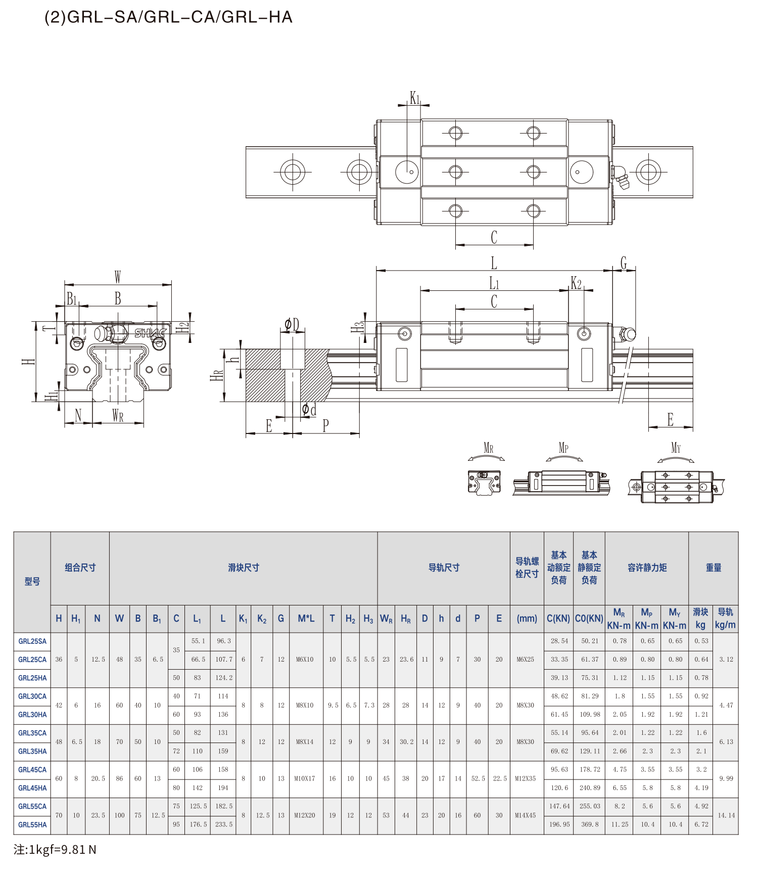 鼎翰滚柱型直线导轨GR系列