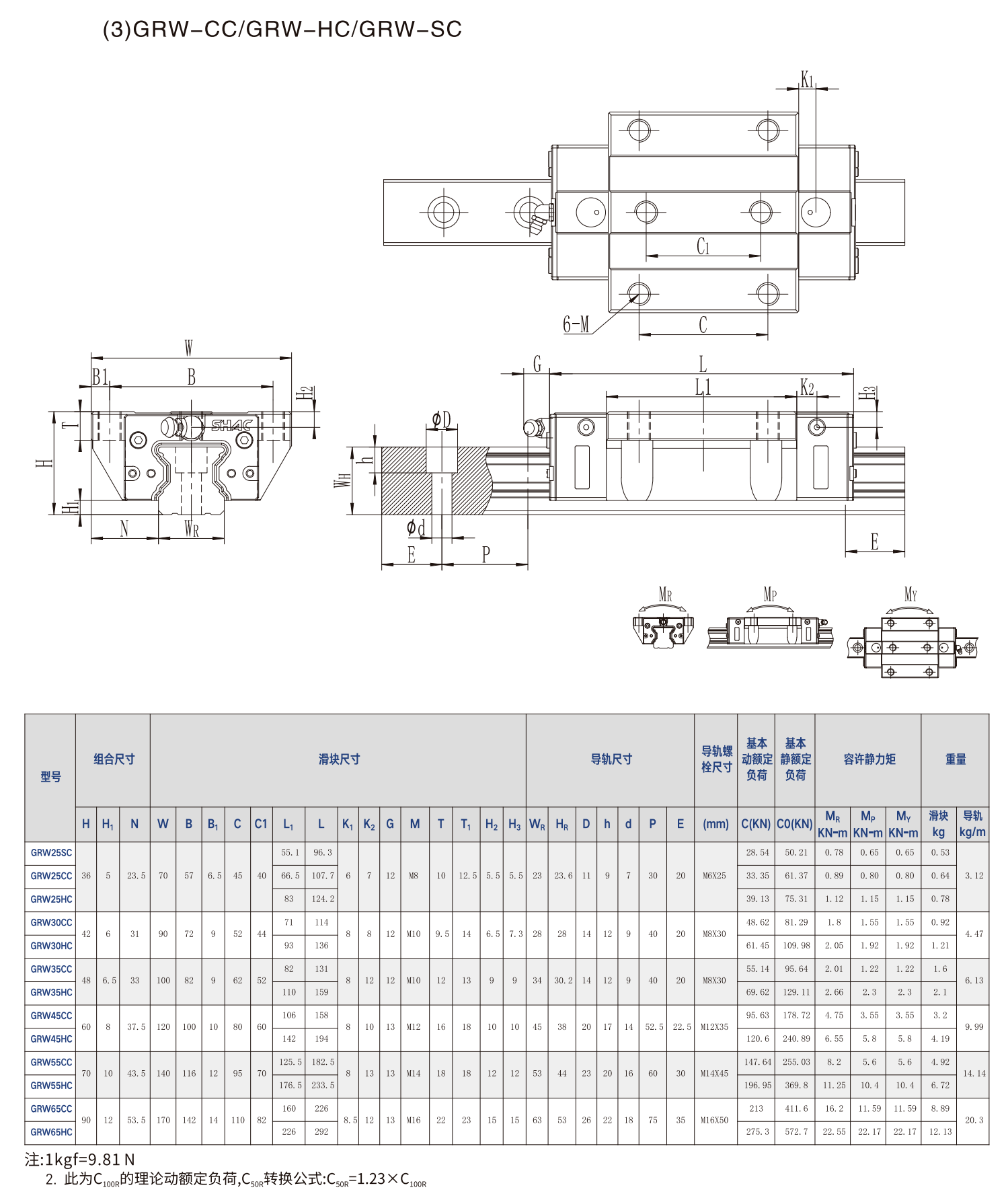 鼎翰滚柱型直线导轨GR系列