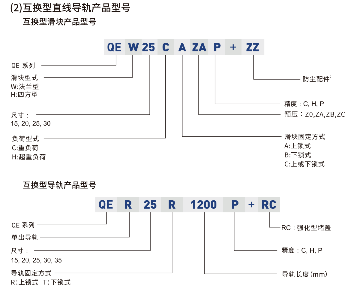 鼎翰静音式低组装滚珠直线导轨QE系列