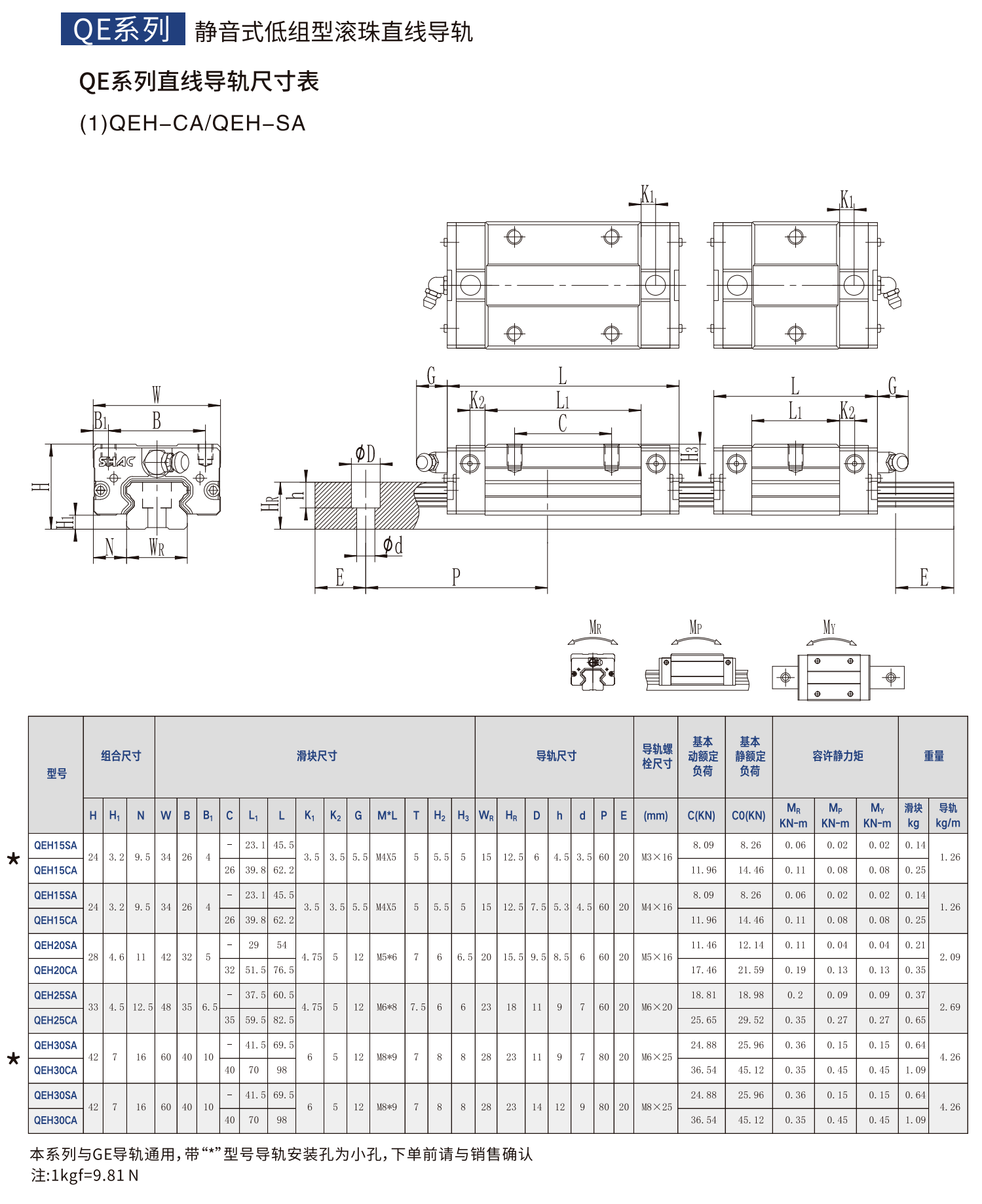 鼎翰静音式低组装滚珠直线导轨QE系列