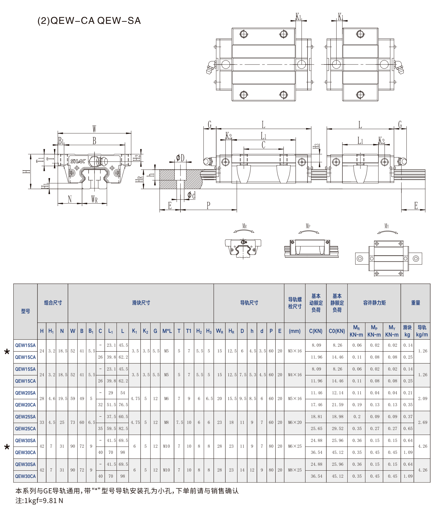 鼎翰静音式低组装滚珠直线导轨QE系列