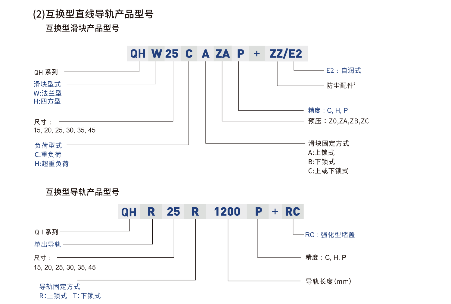 鼎翰静音式重负荷滚珠直线导轨QH系列