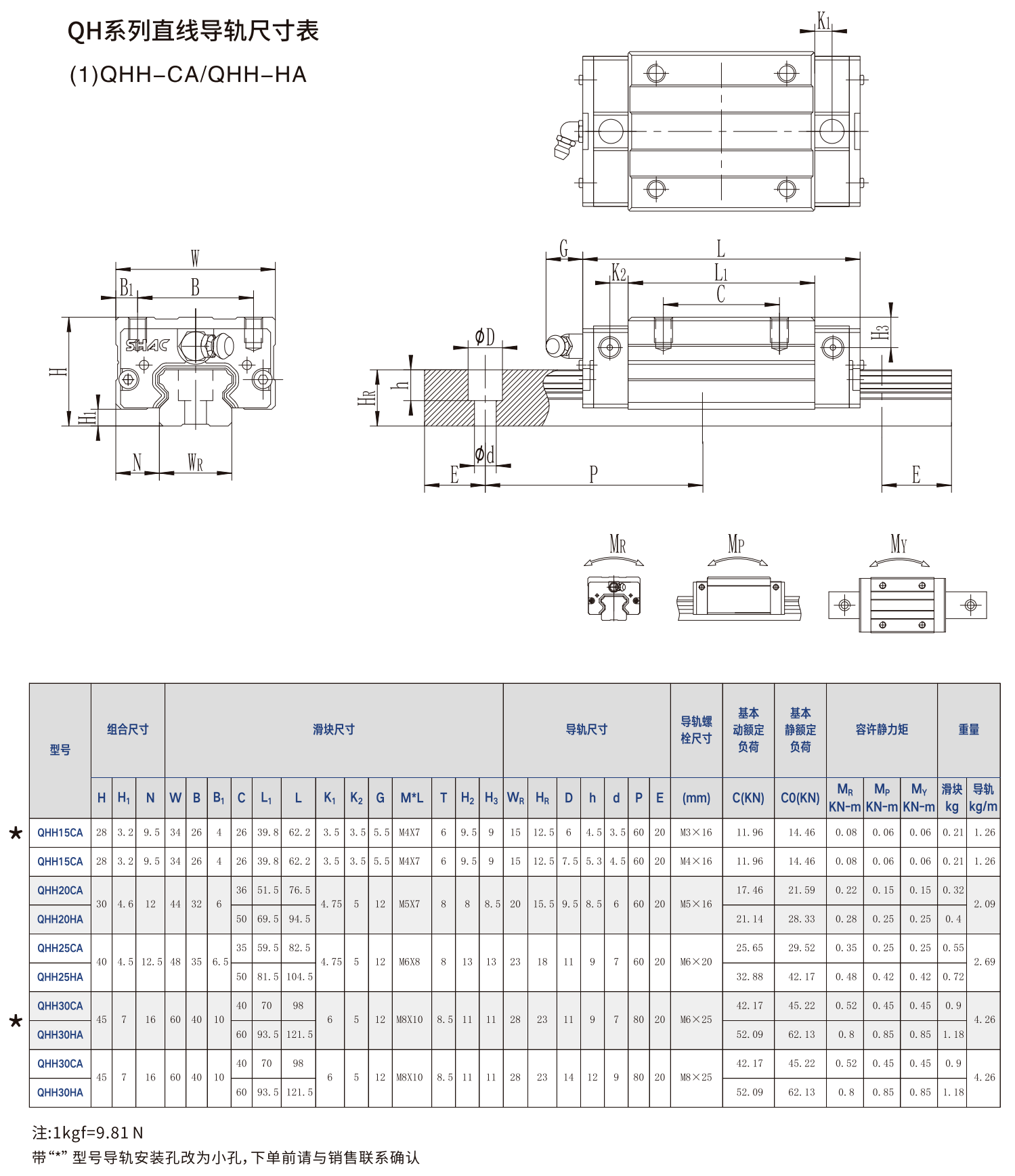 鼎翰静音式重负荷滚珠直线导轨QH系列