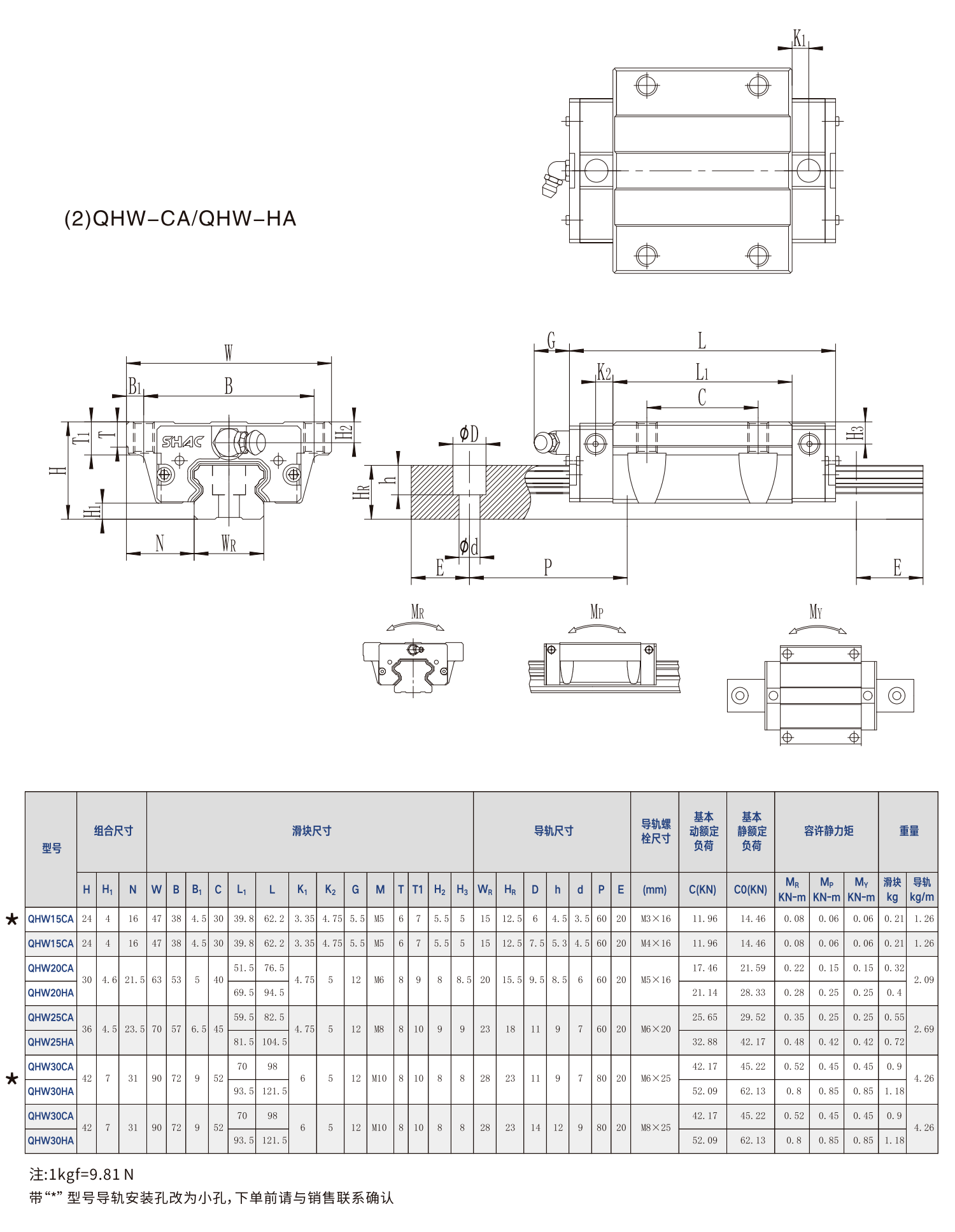 鼎翰静音式重负荷滚珠直线导轨QH系列
