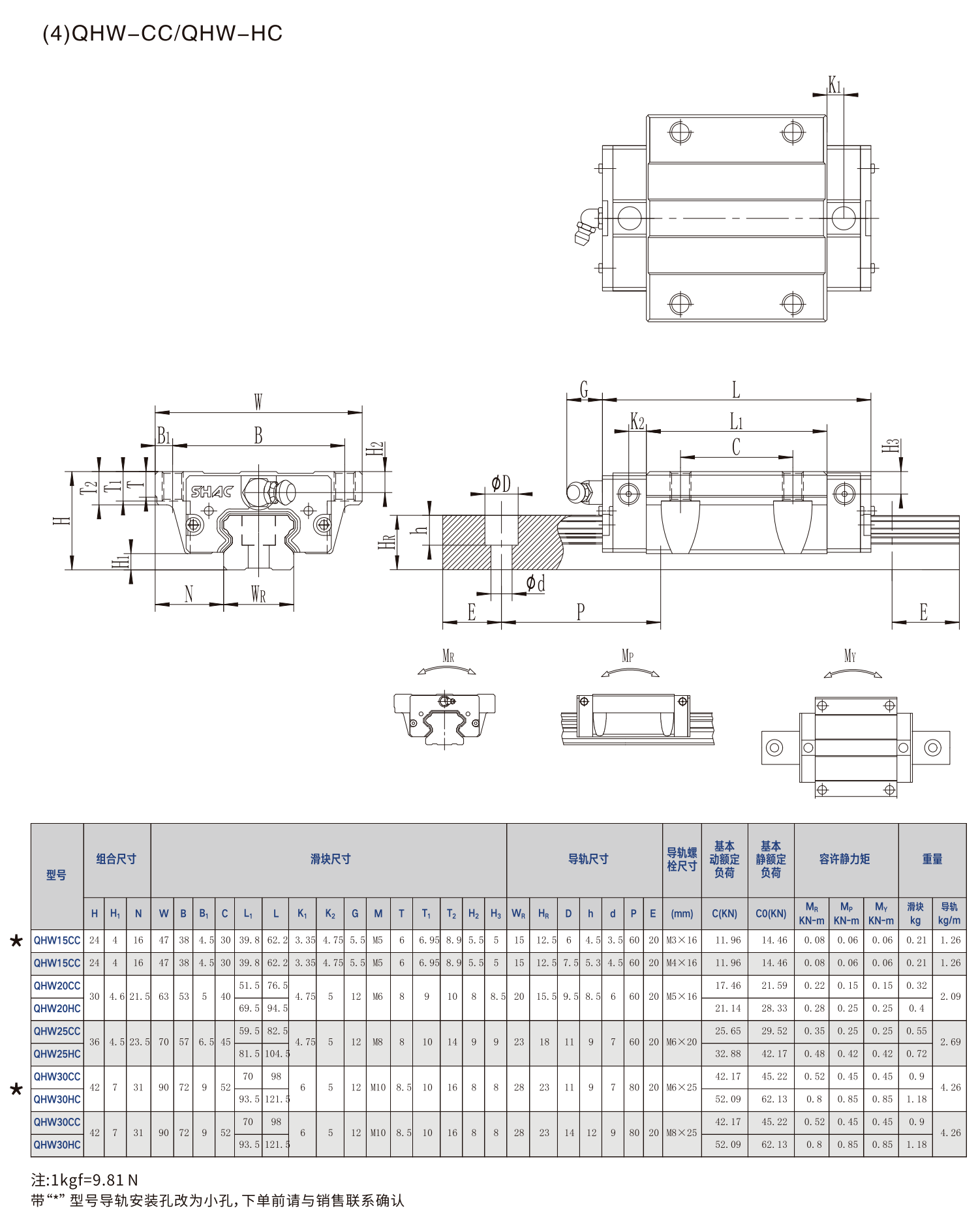 鼎翰静音式重负荷滚珠直线导轨QH系列