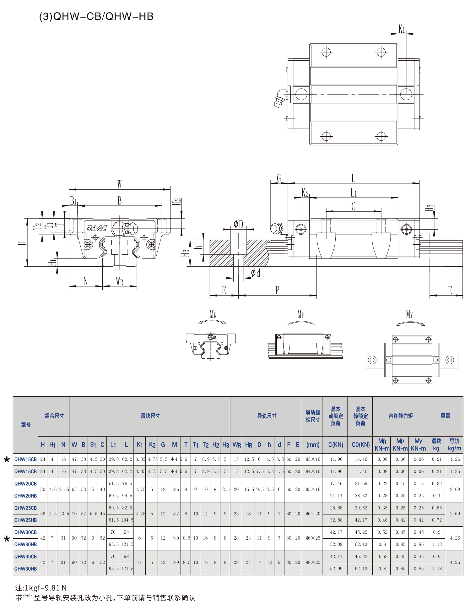 鼎翰静音式重负荷滚珠直线导轨QH系列
